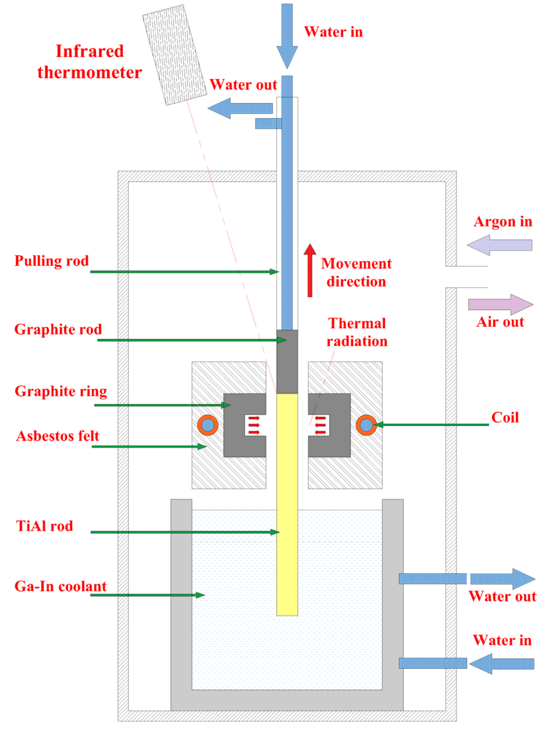 Materials 18 01537 g001