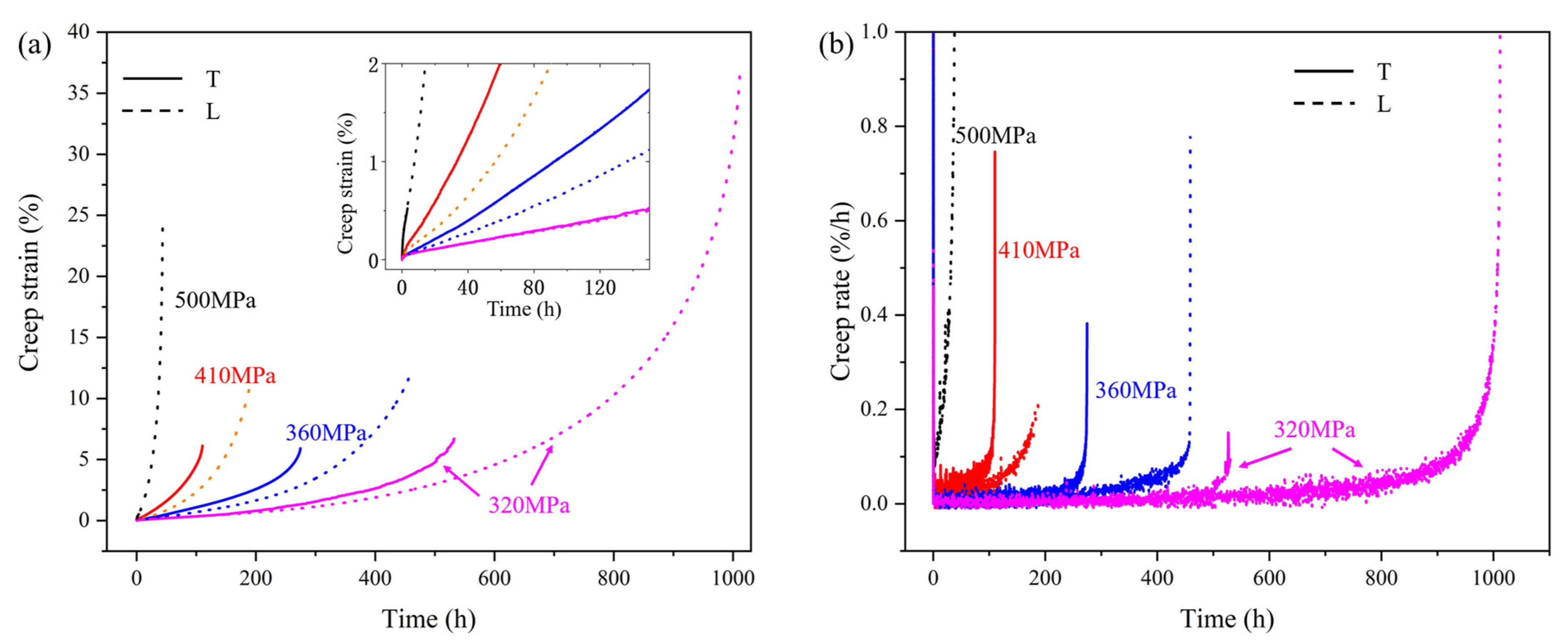 Materials 18 01540 g003