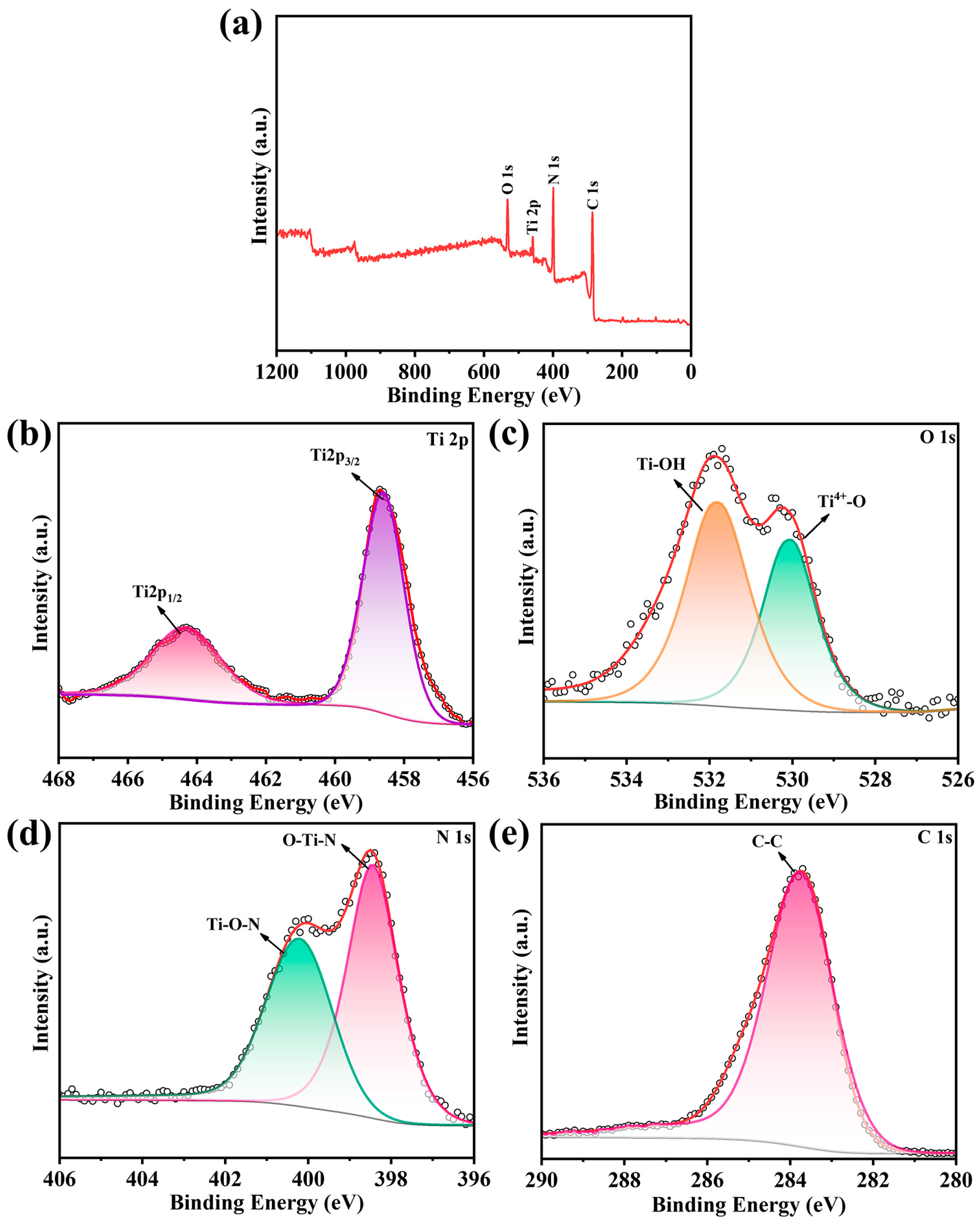 Materials 18 01550 g003