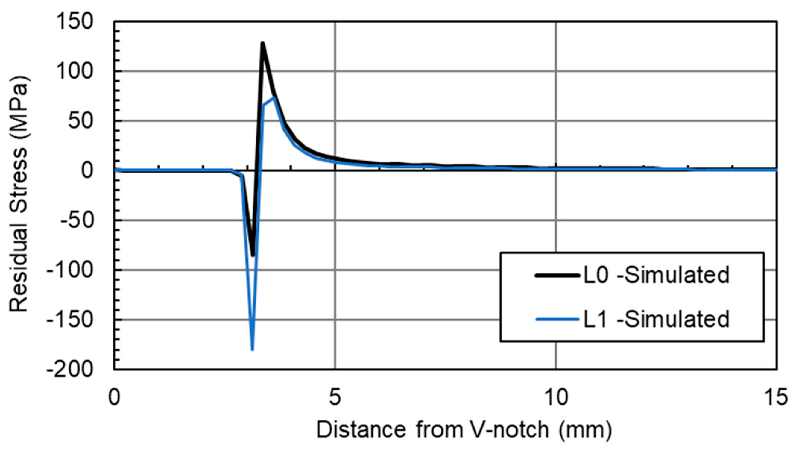 Materials 18 01551 g007