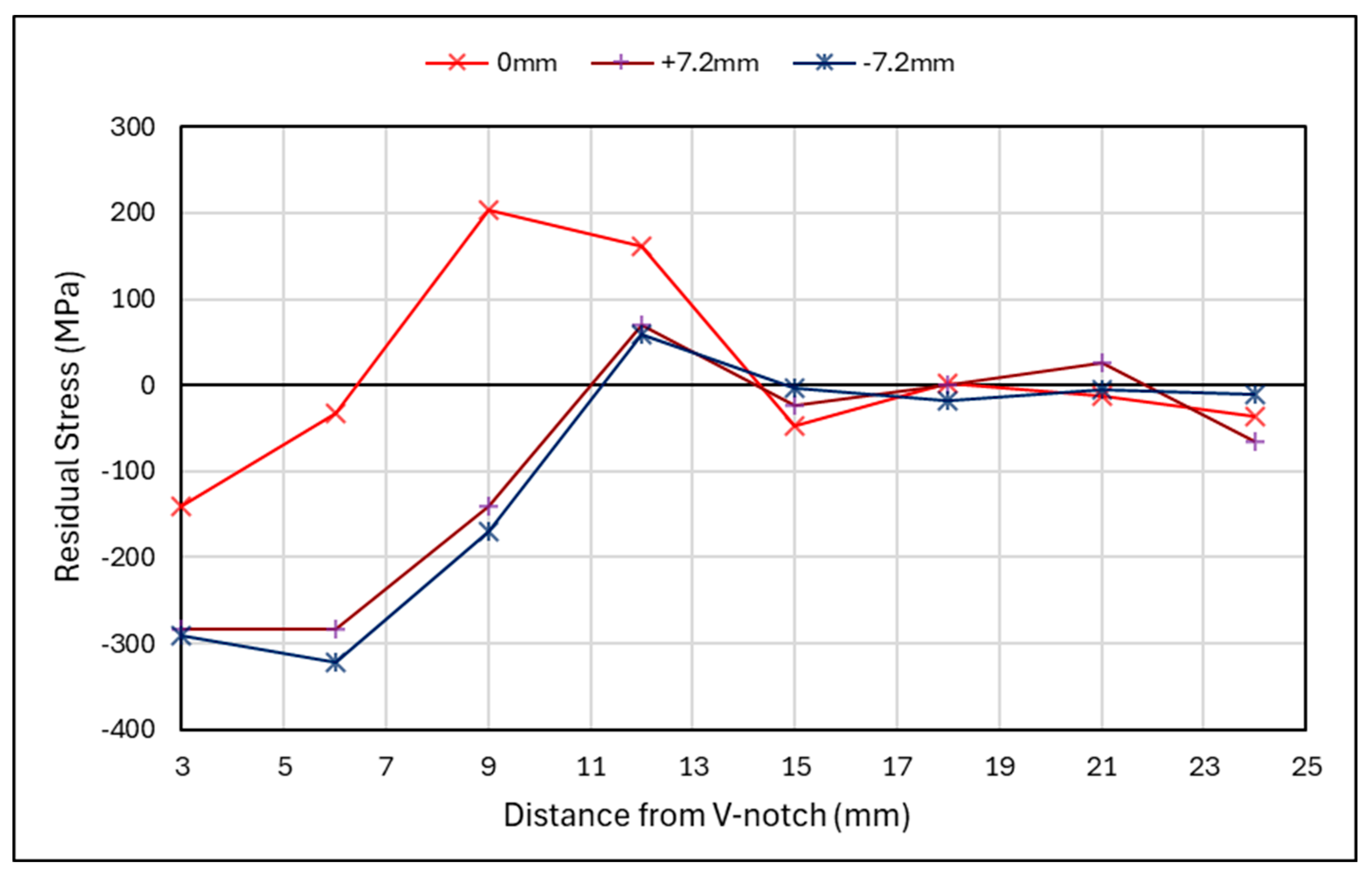 Materials 18 01551 g008