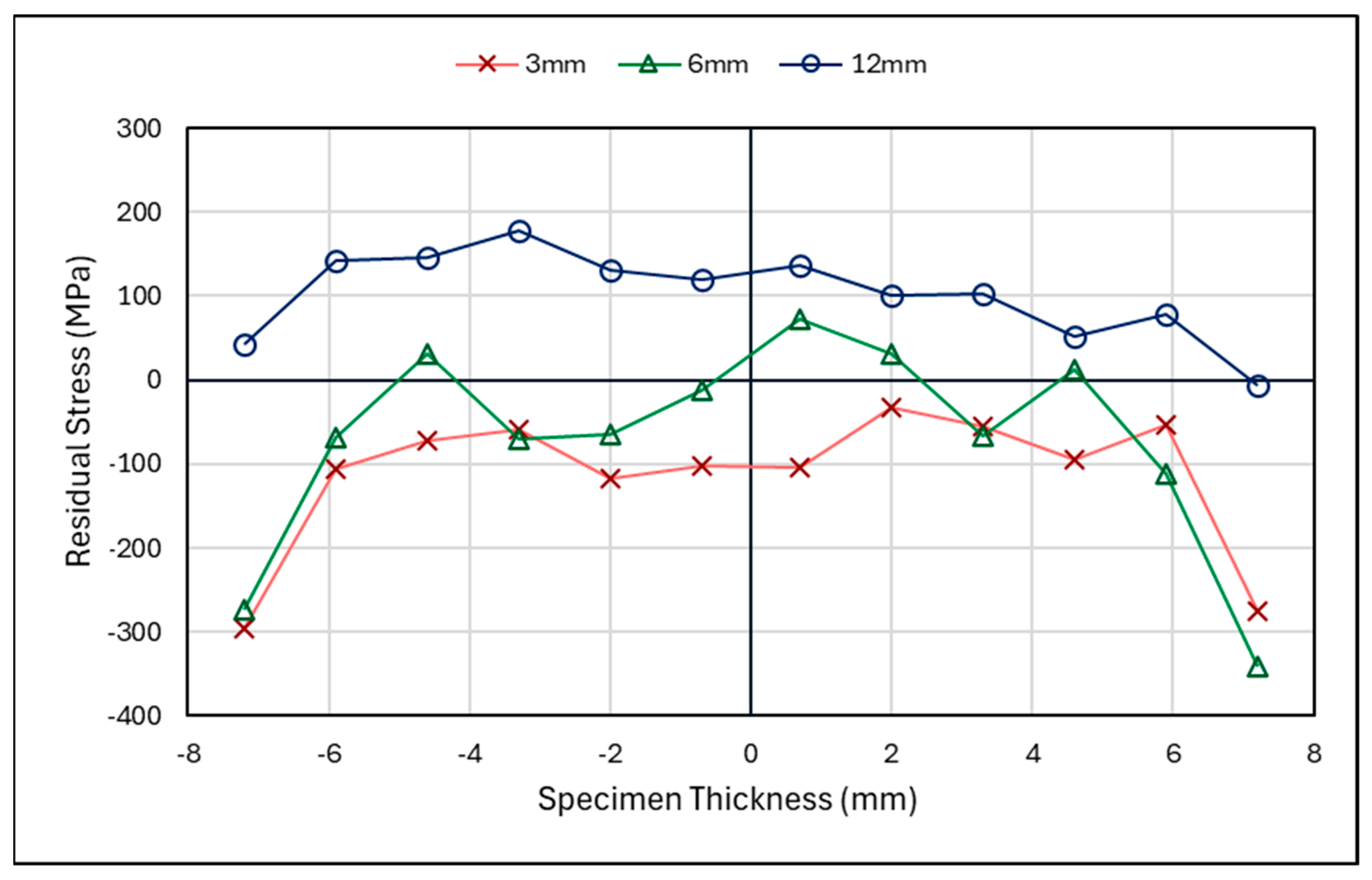 Materials 18 01551 g009