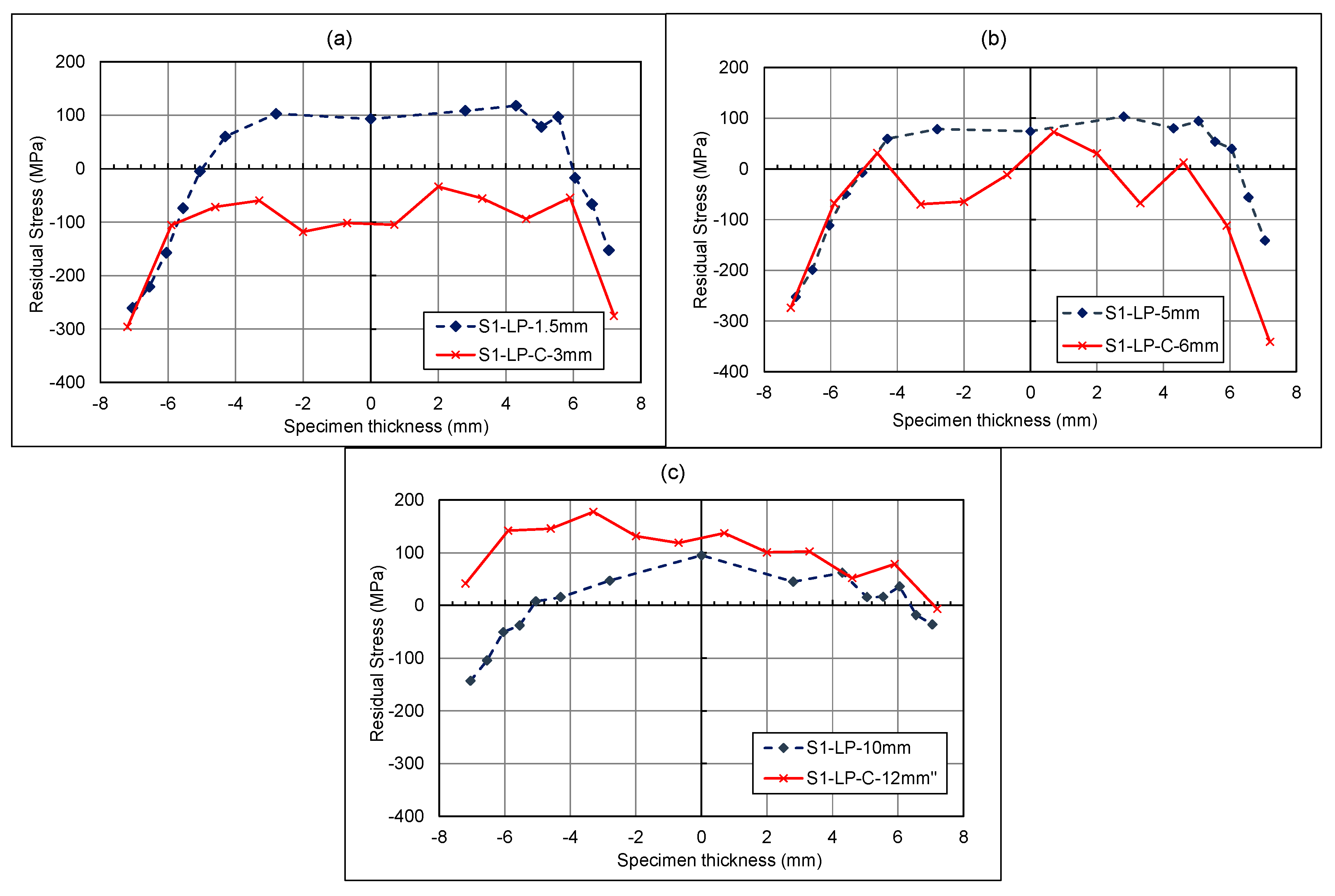 Materials 18 01551 g014