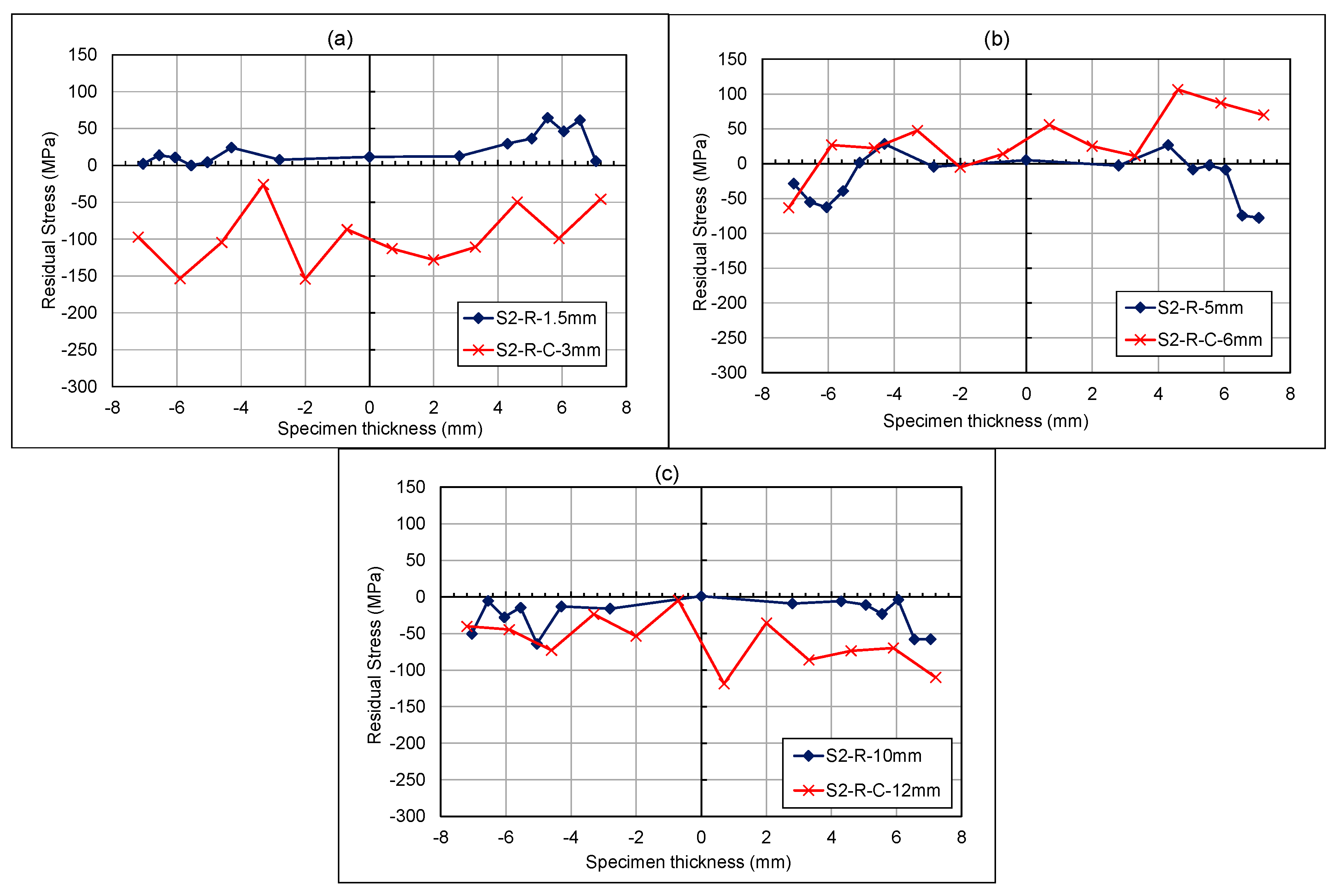 Materials 18 01551 g016