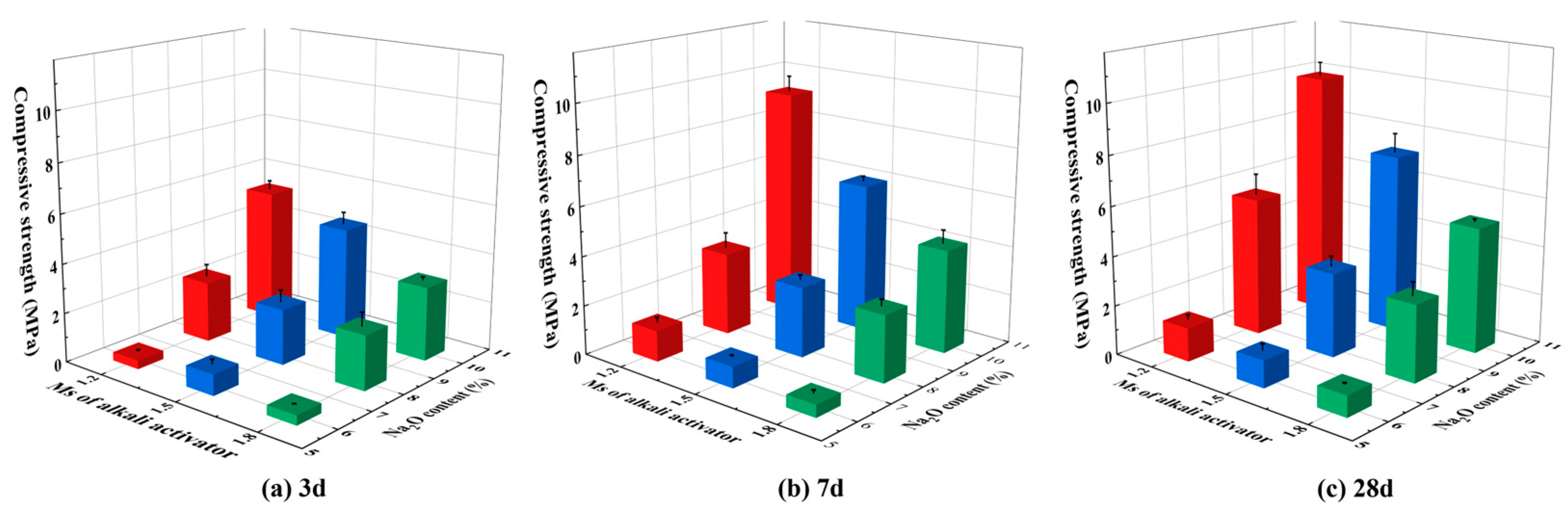 Materials 18 01552 g004