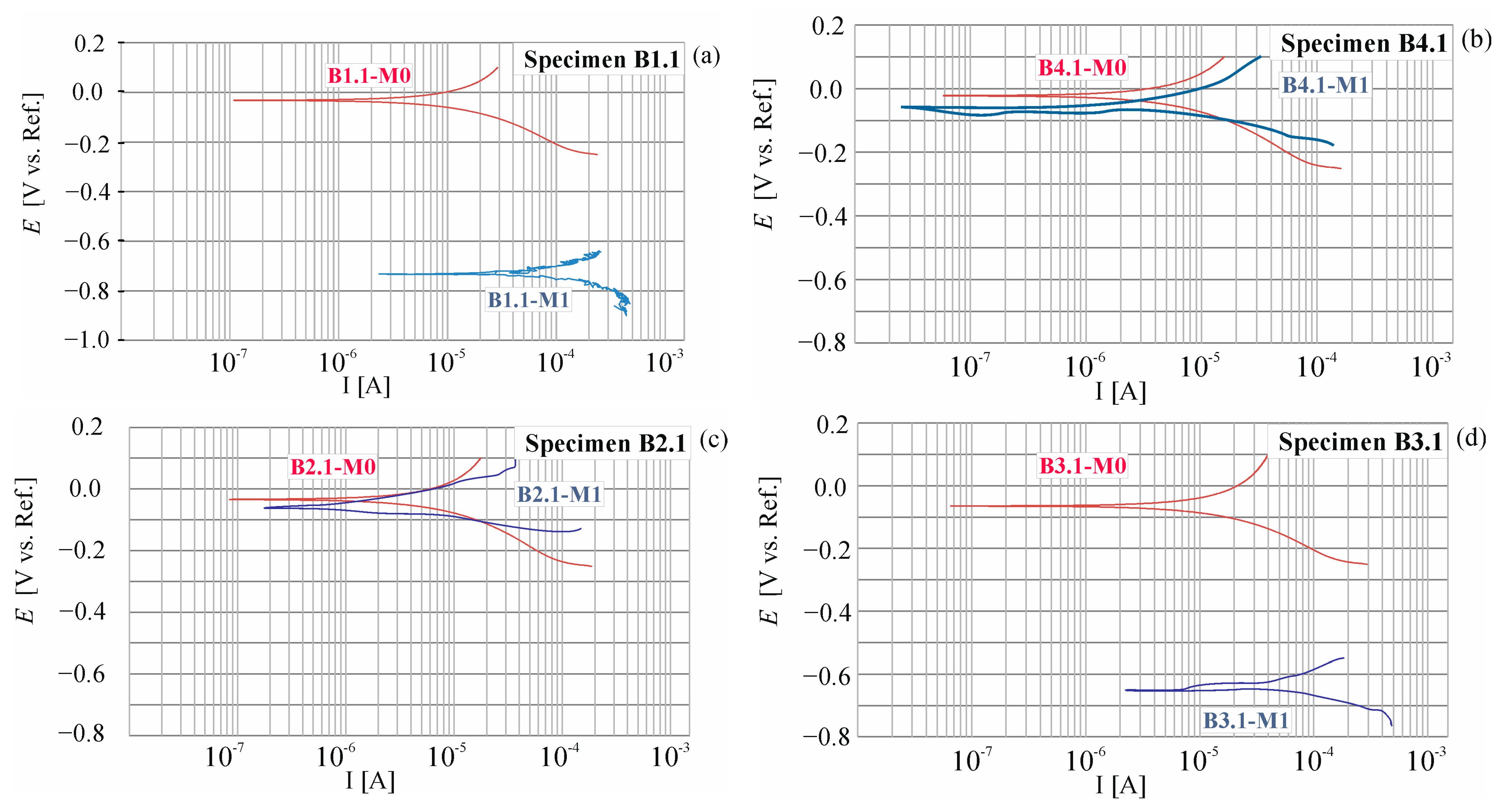 Materials 18 01553 g010