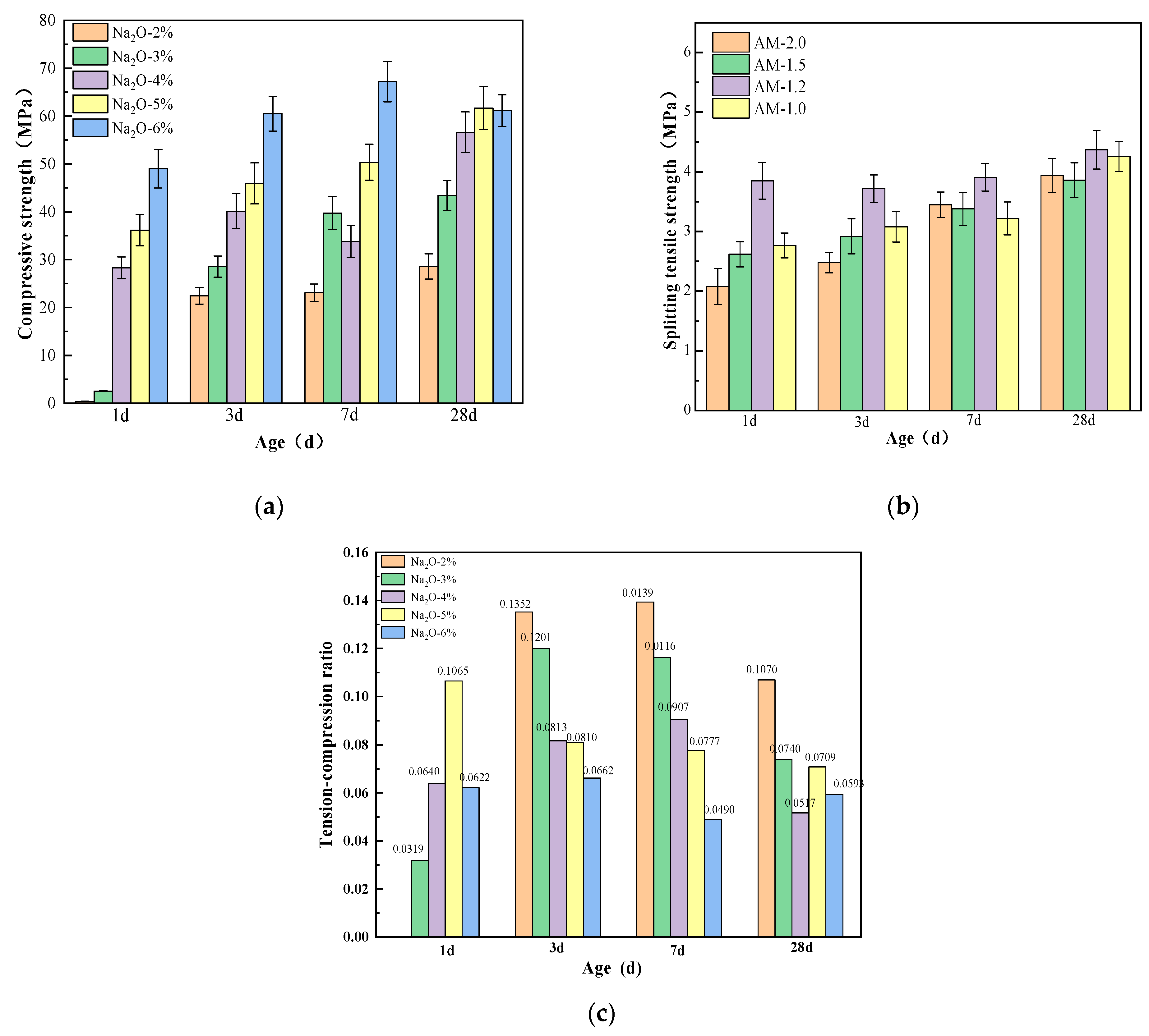 Materials 18 01559 g007