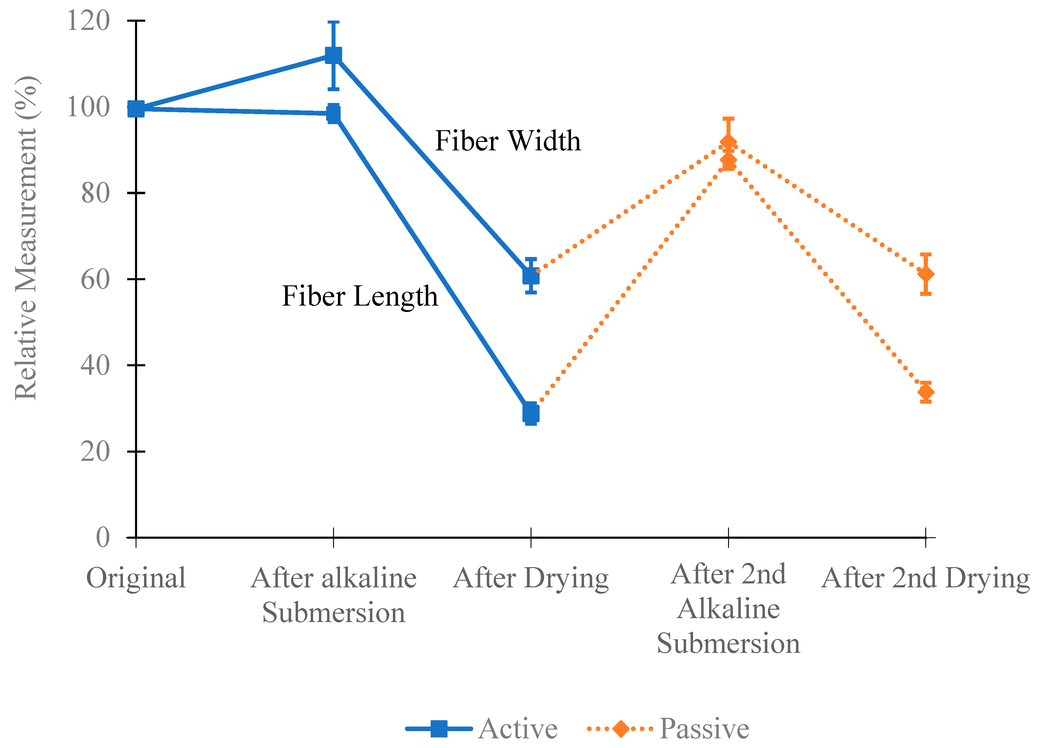 Materials 18 01574 g005