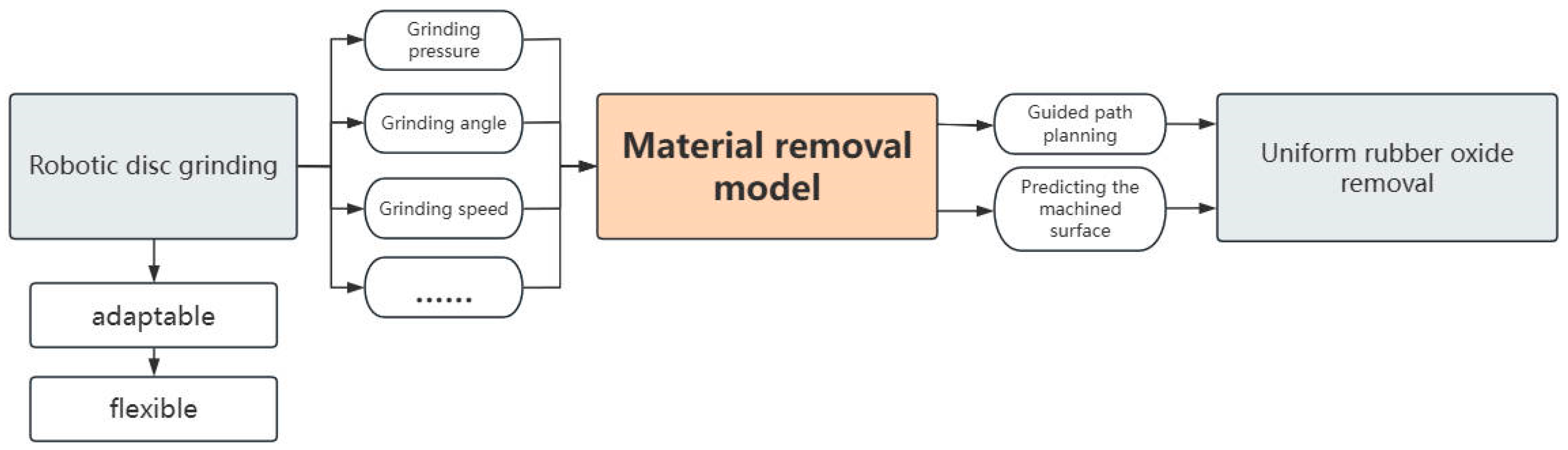 Materials 18 01584 g001