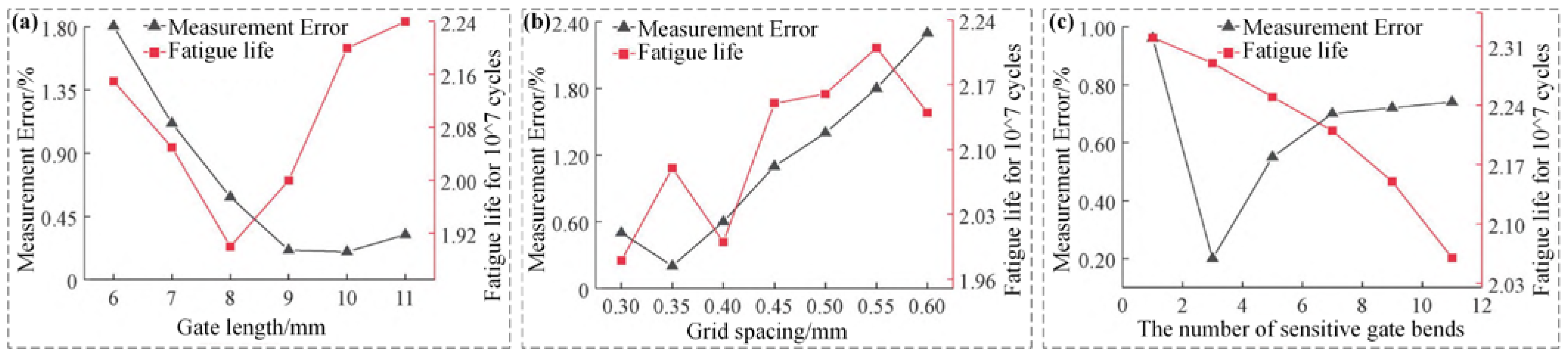 Materials 18 01588 g006