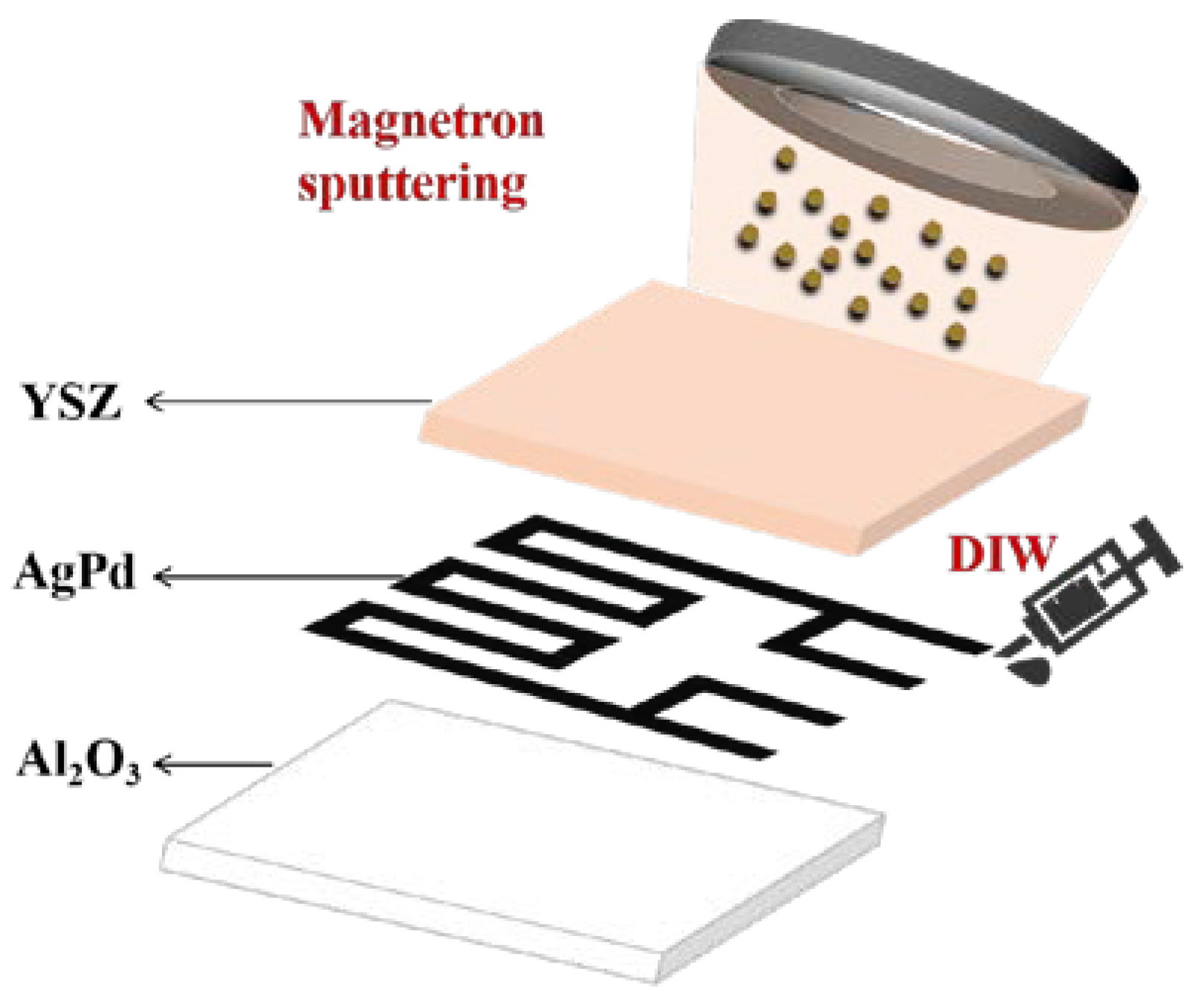 Materials 18 01588 g015