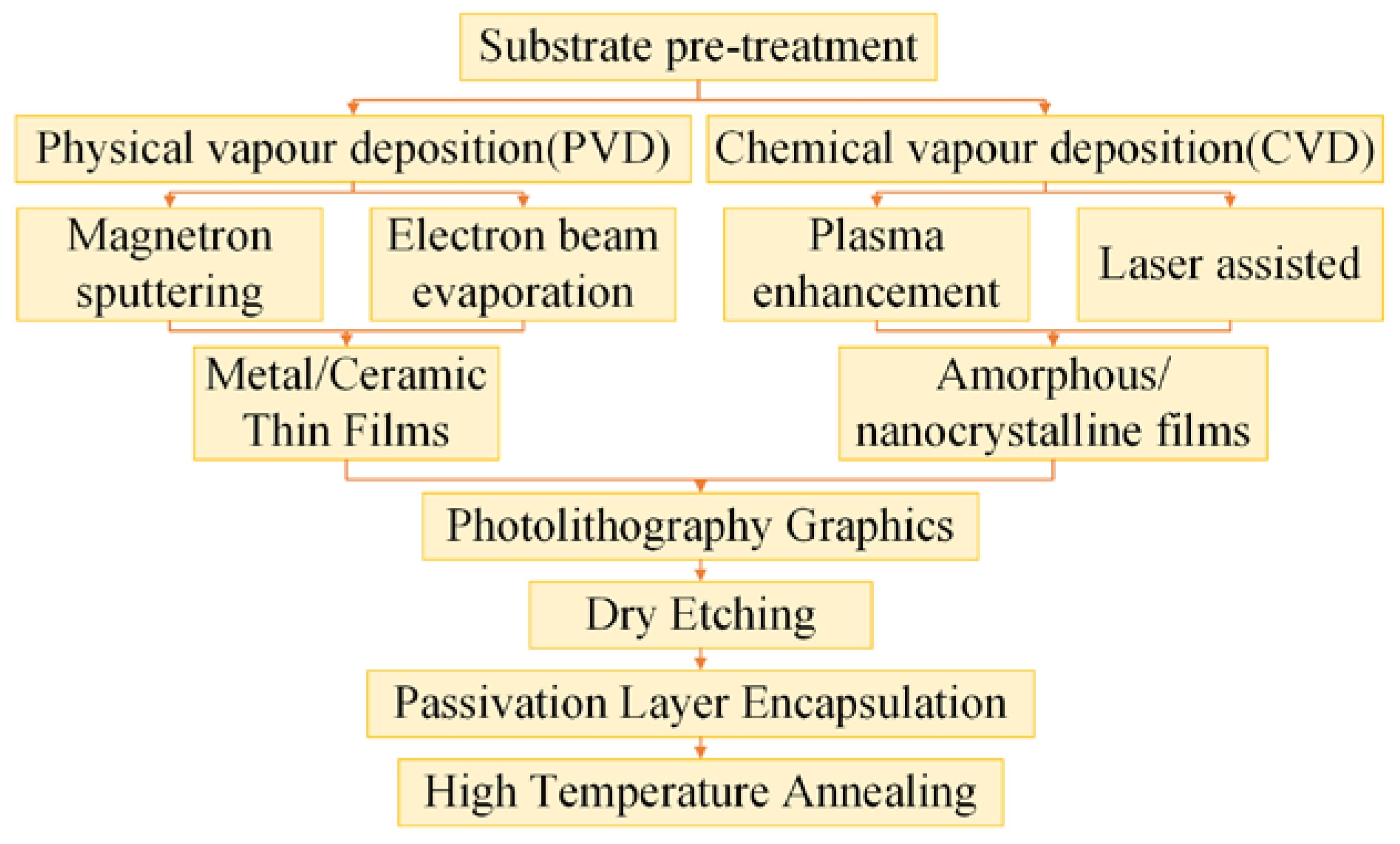 Materials 18 01588 g018