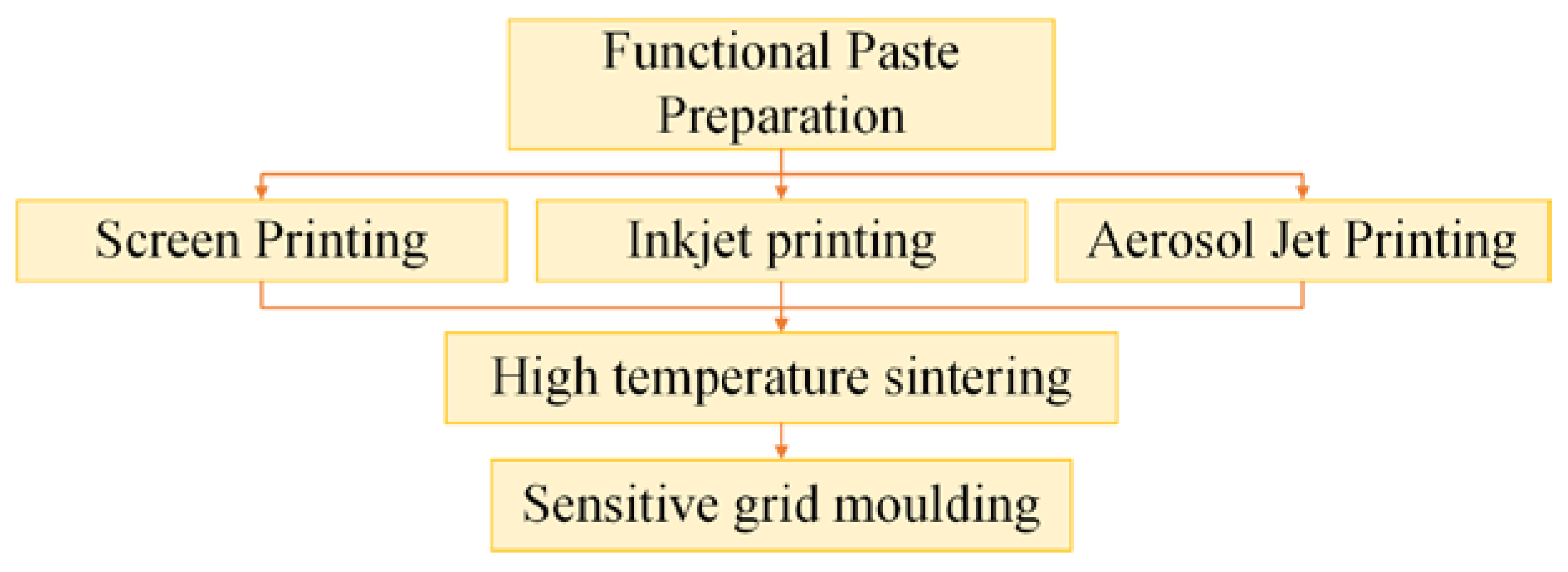 Materials 18 01588 g019