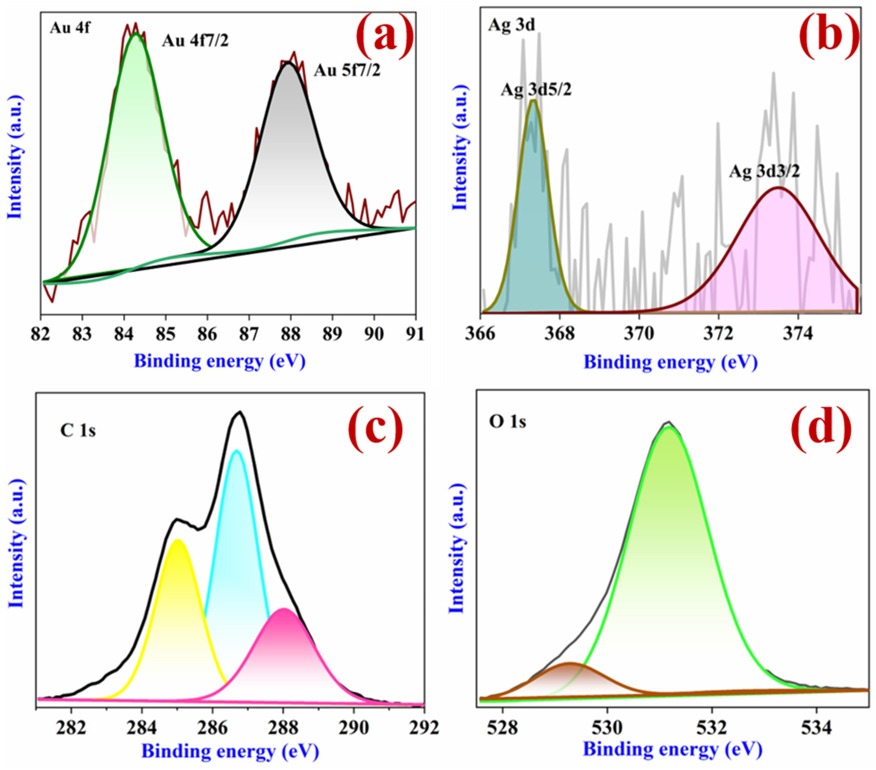Materials 18 01604 g003