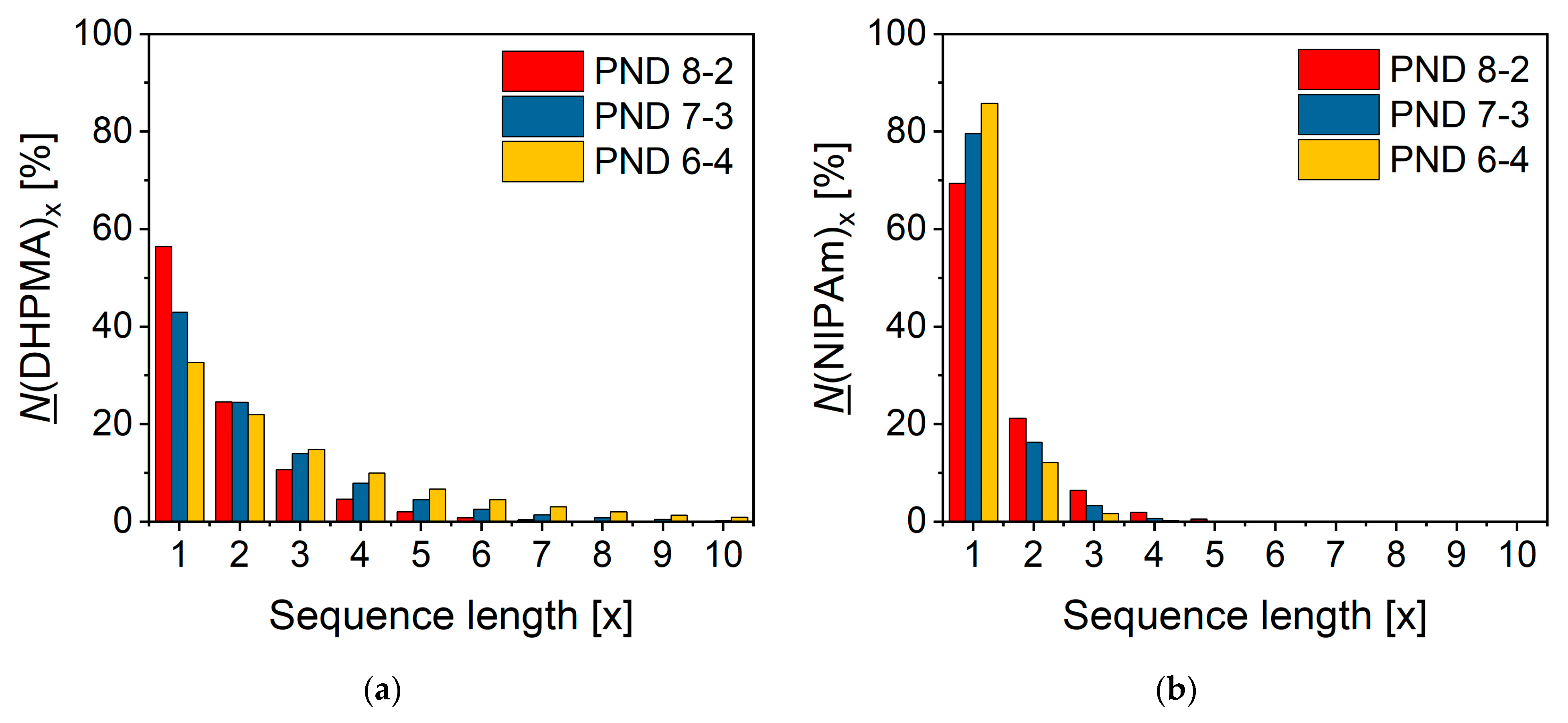 Materials 18 01614 g003