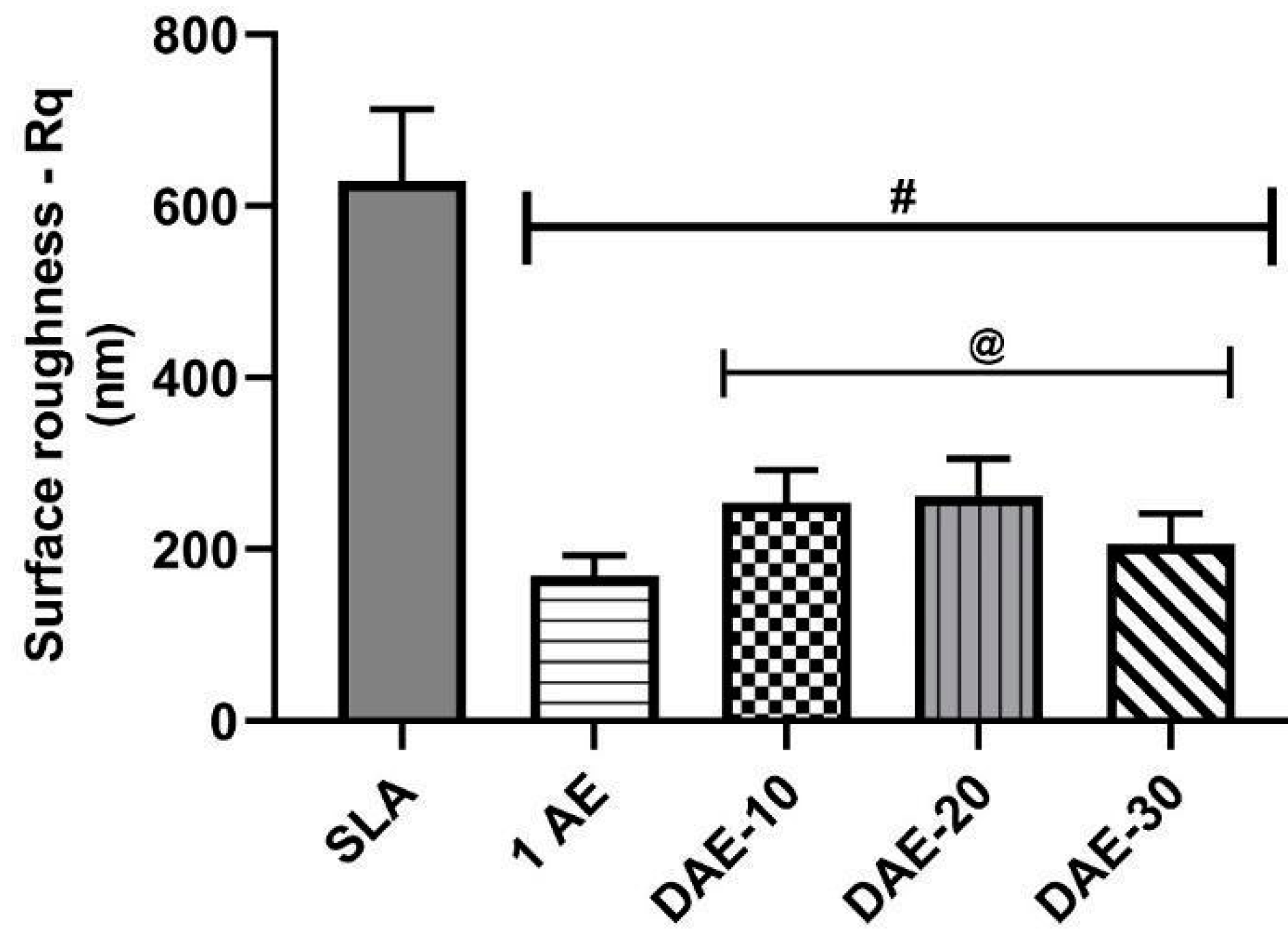 Materials 18 01632 g003