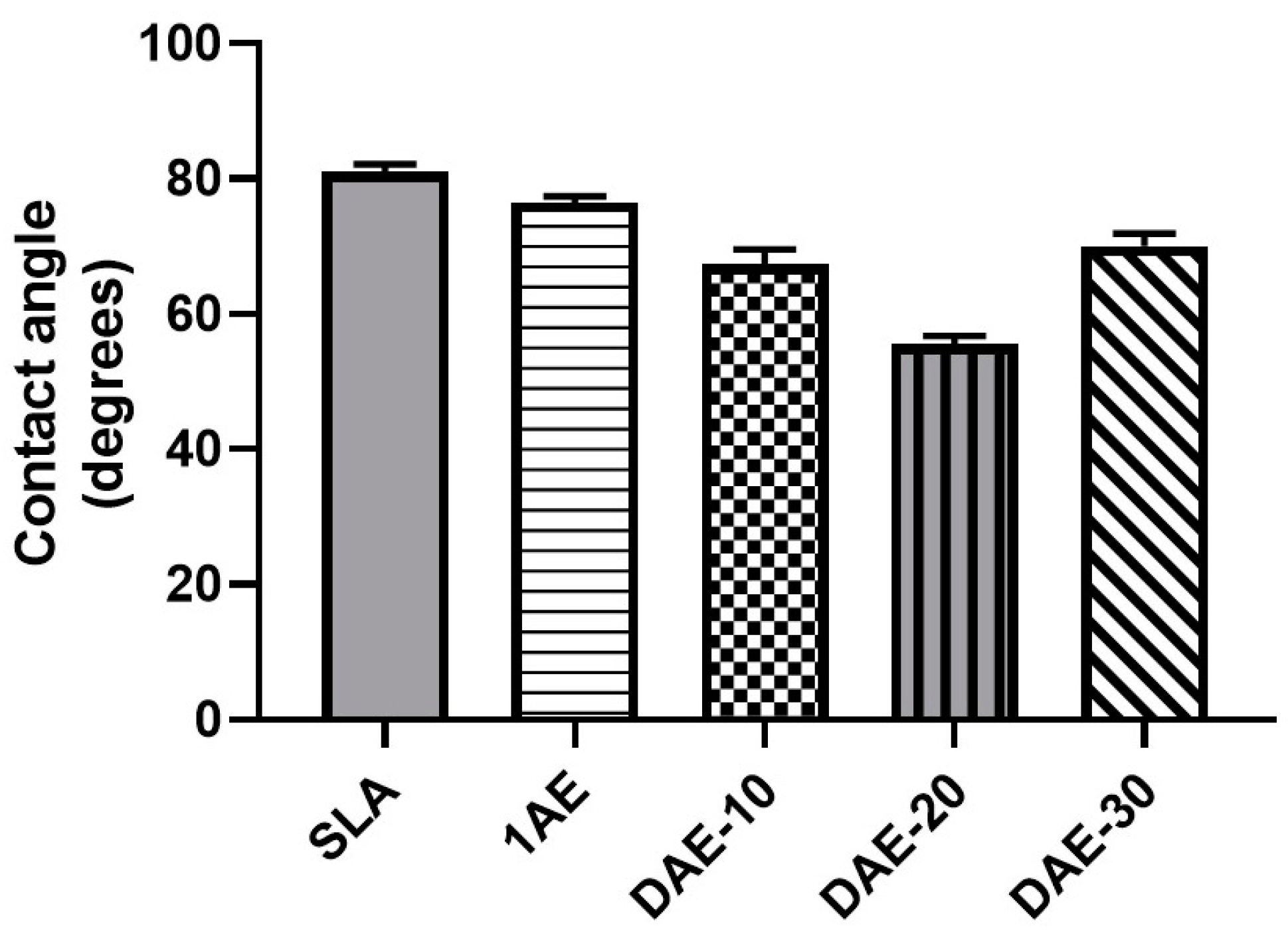 Materials 18 01632 g007