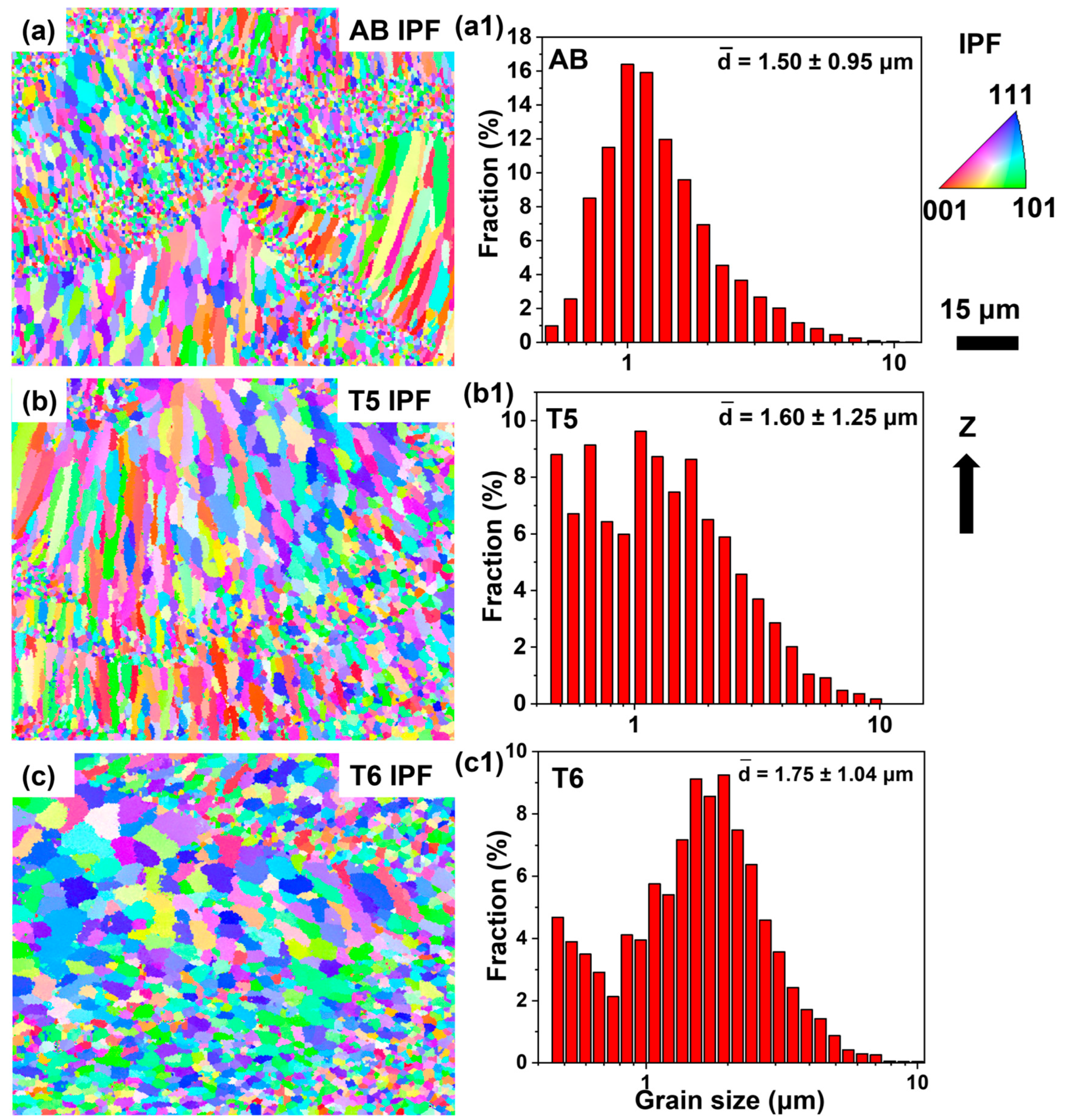 Materials 18 01638 g003