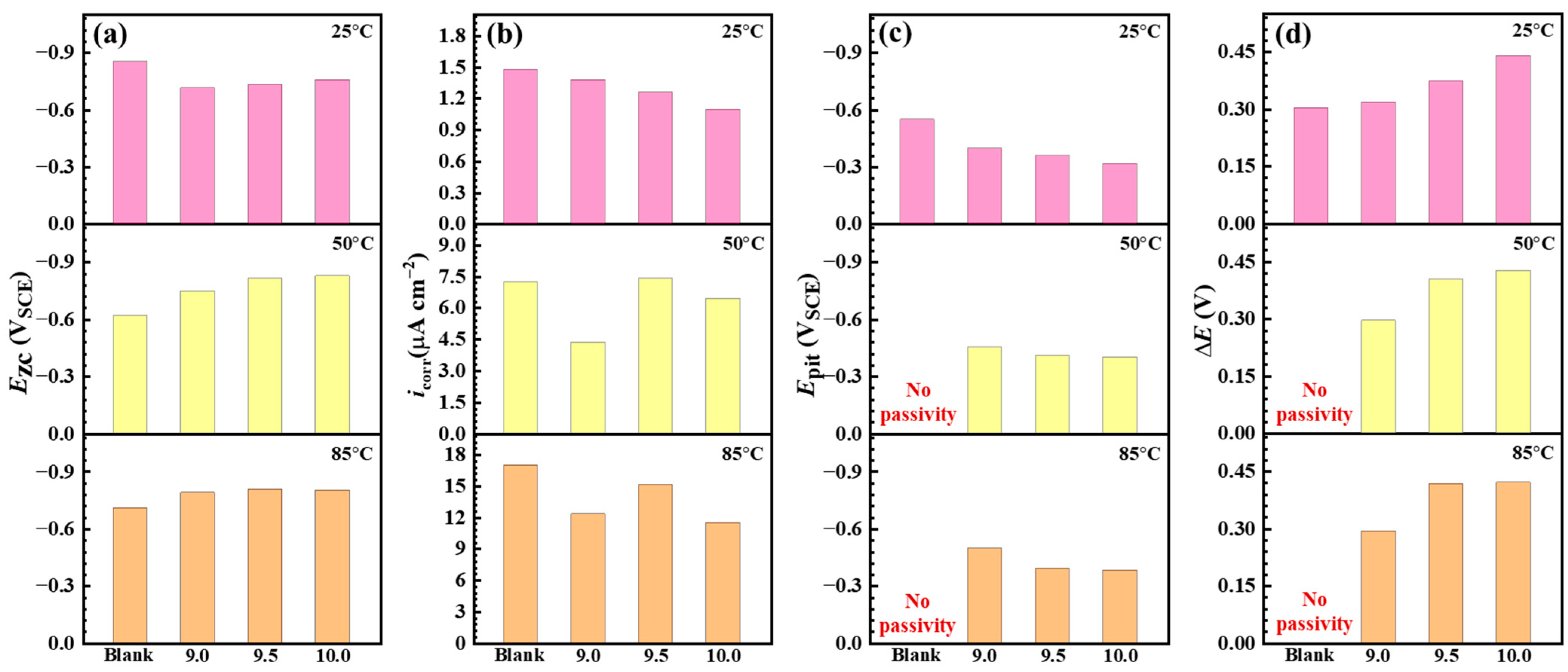 Materials 18 01668 g010