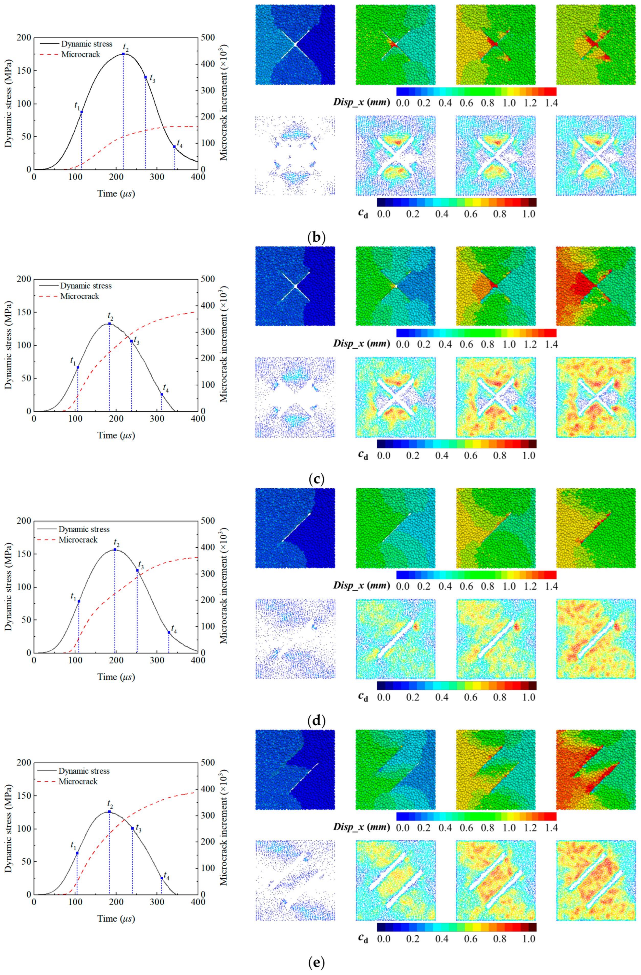 Materials 18 01699 g012b