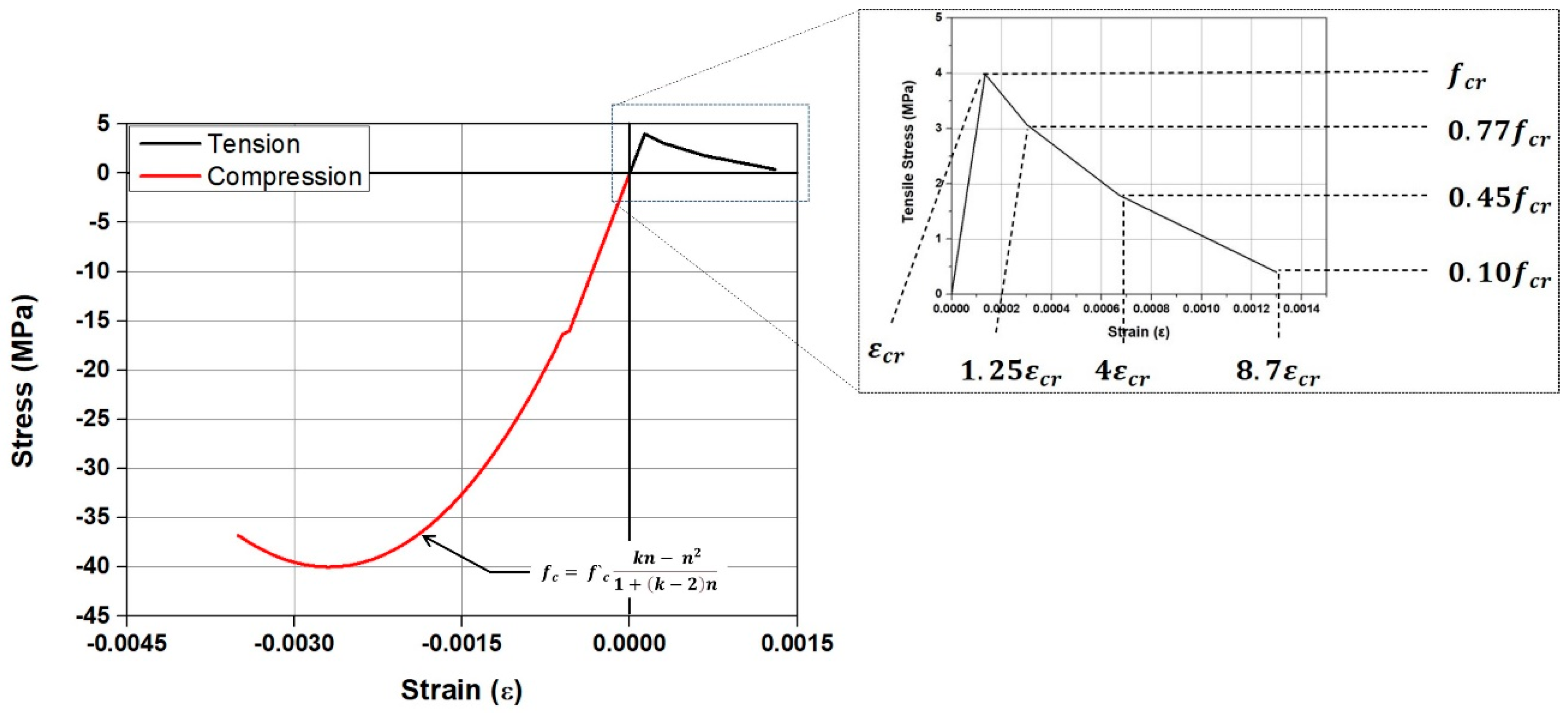 Materials 18 01703 g002
