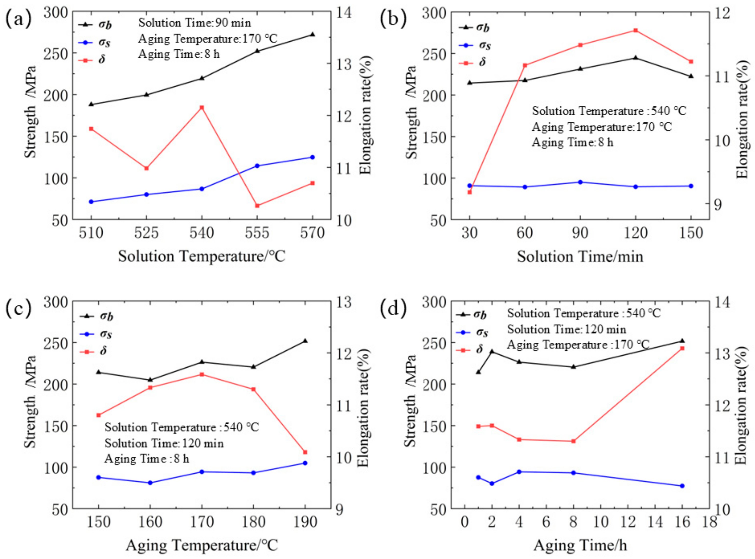 Materials 18 01705 g009
