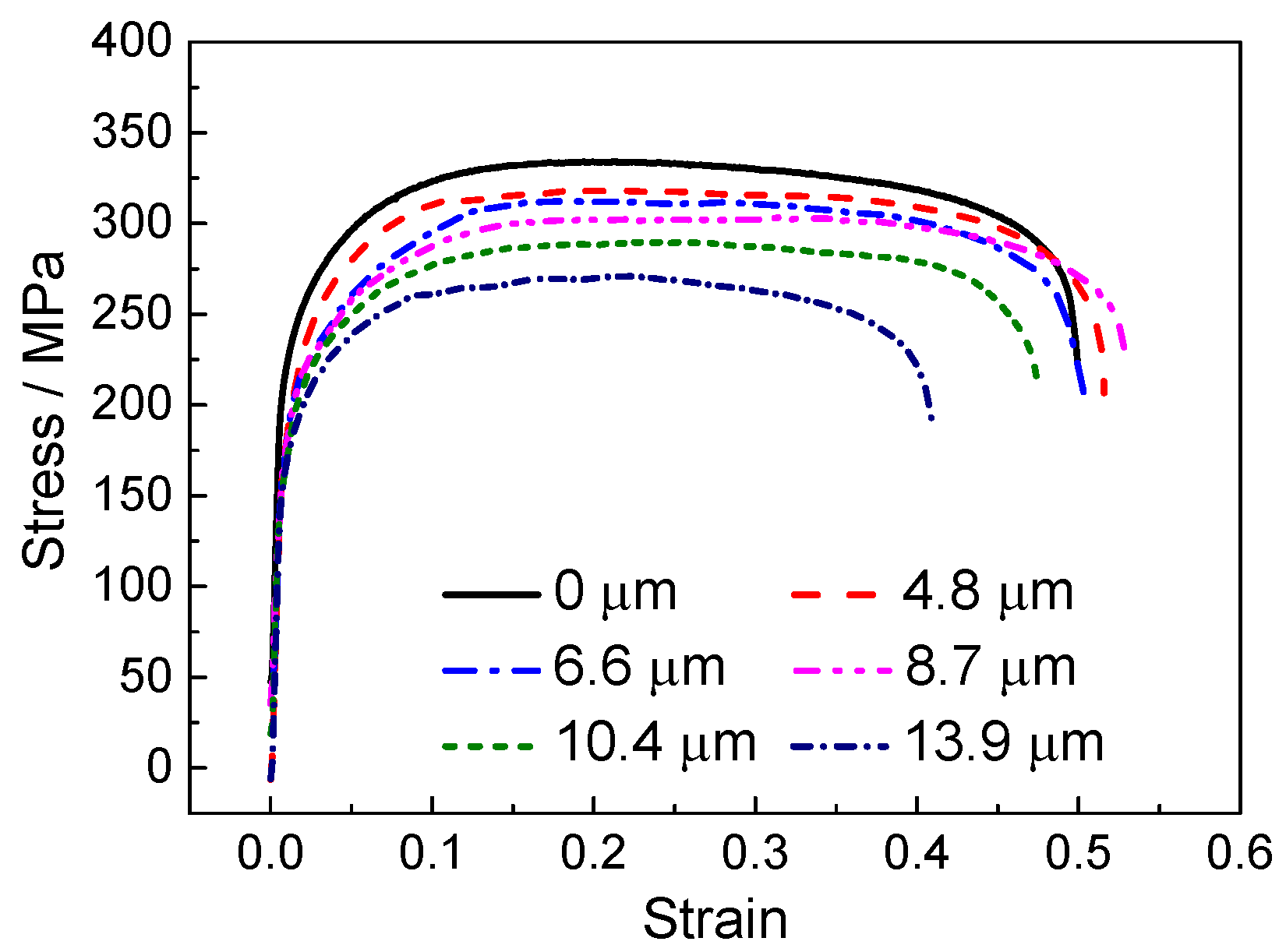 Materials 18 01712 g003