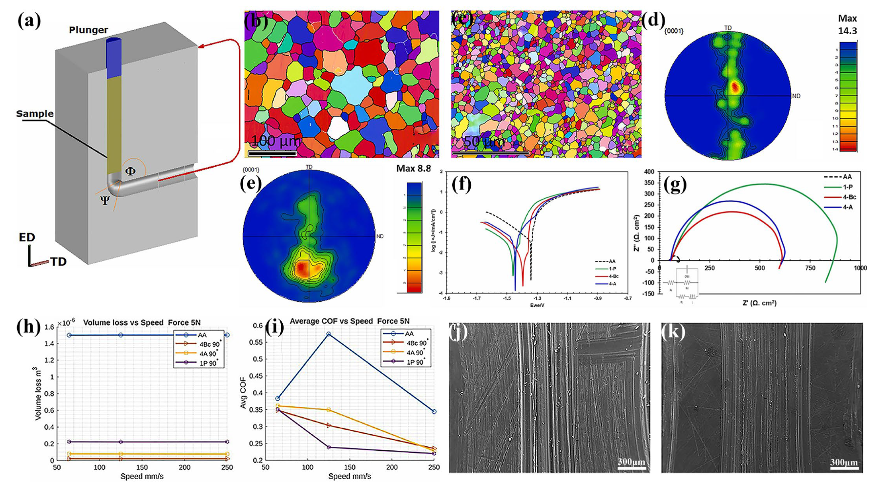 Materials 18 01718 g002