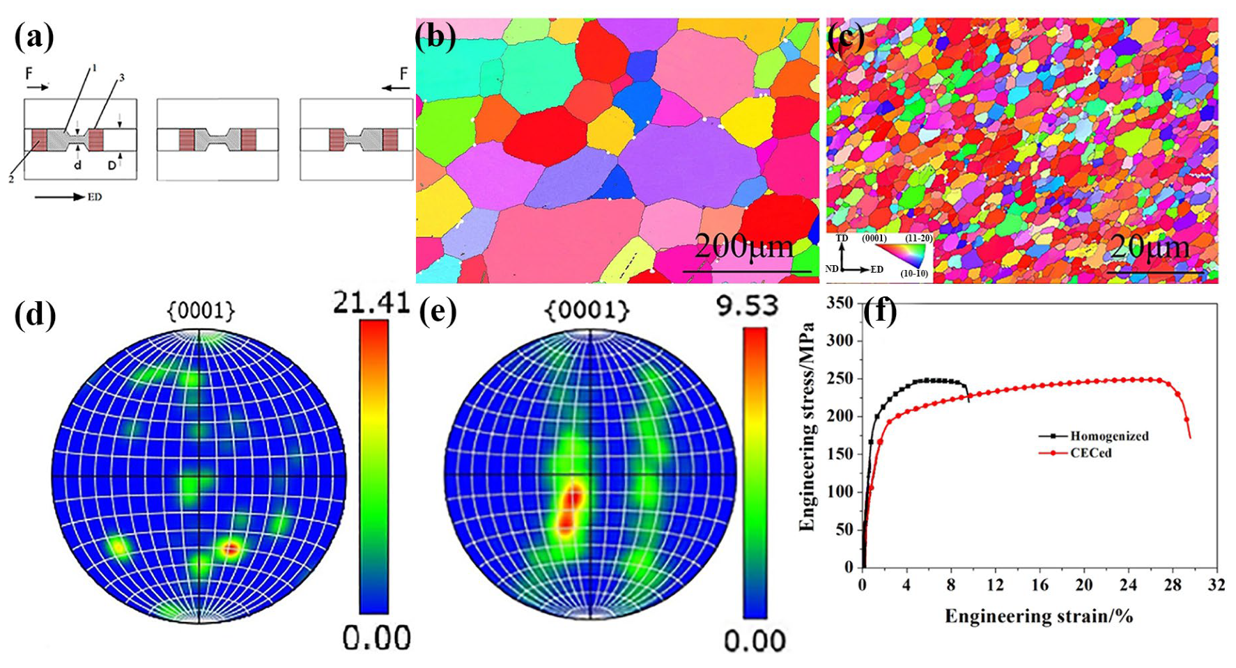 Materials 18 01718 g003