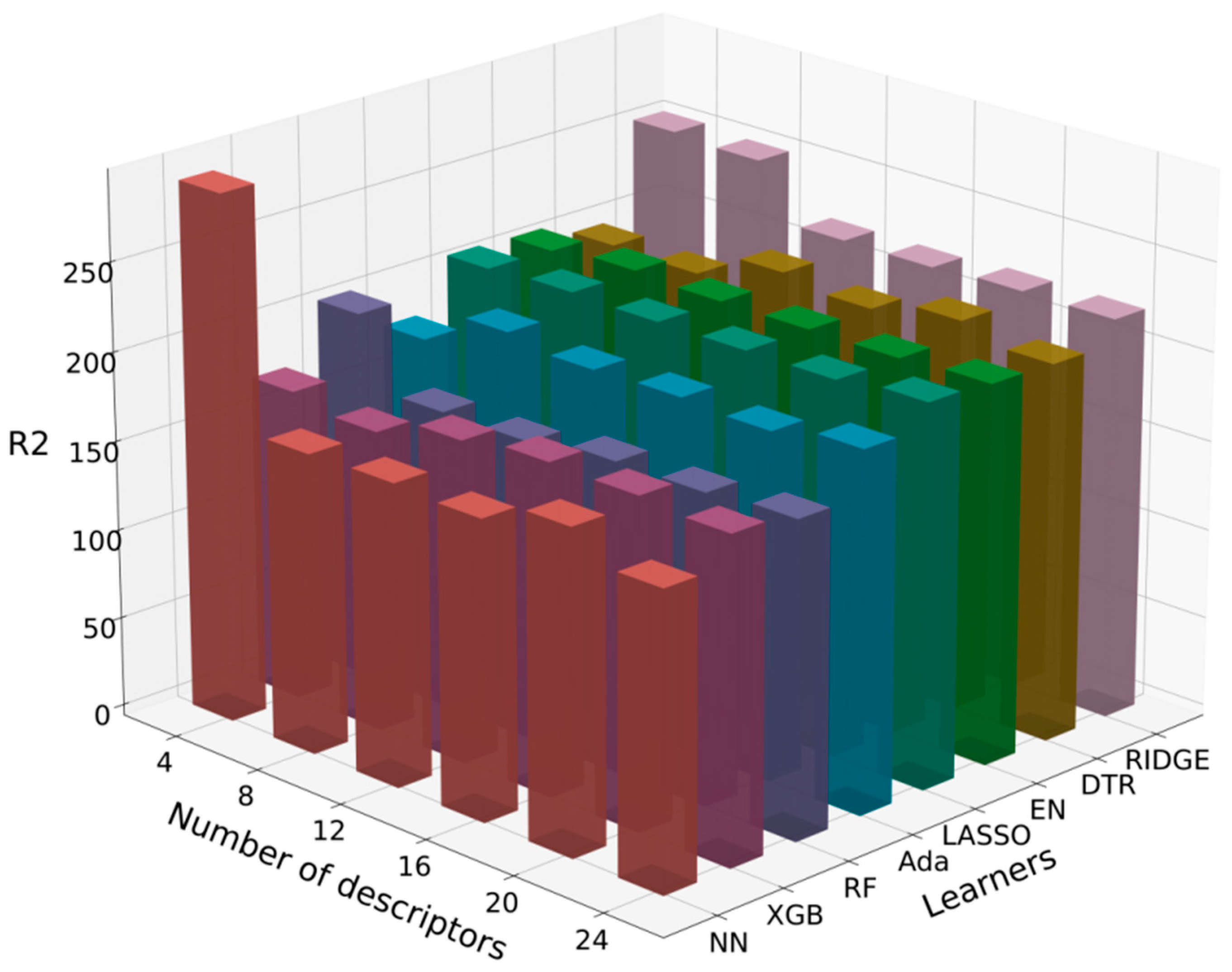 Materials 18 01719 g007