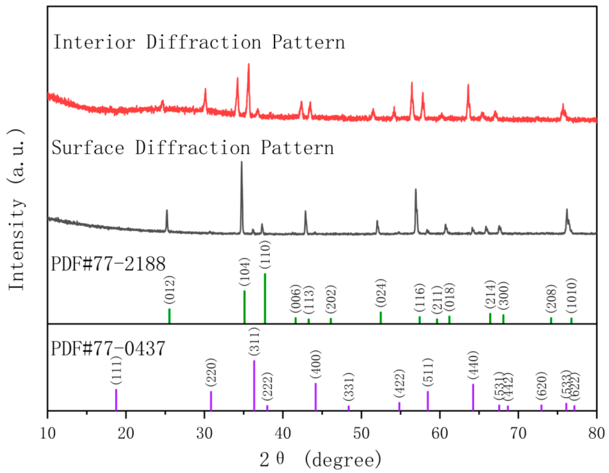 Materials 18 01719 g012