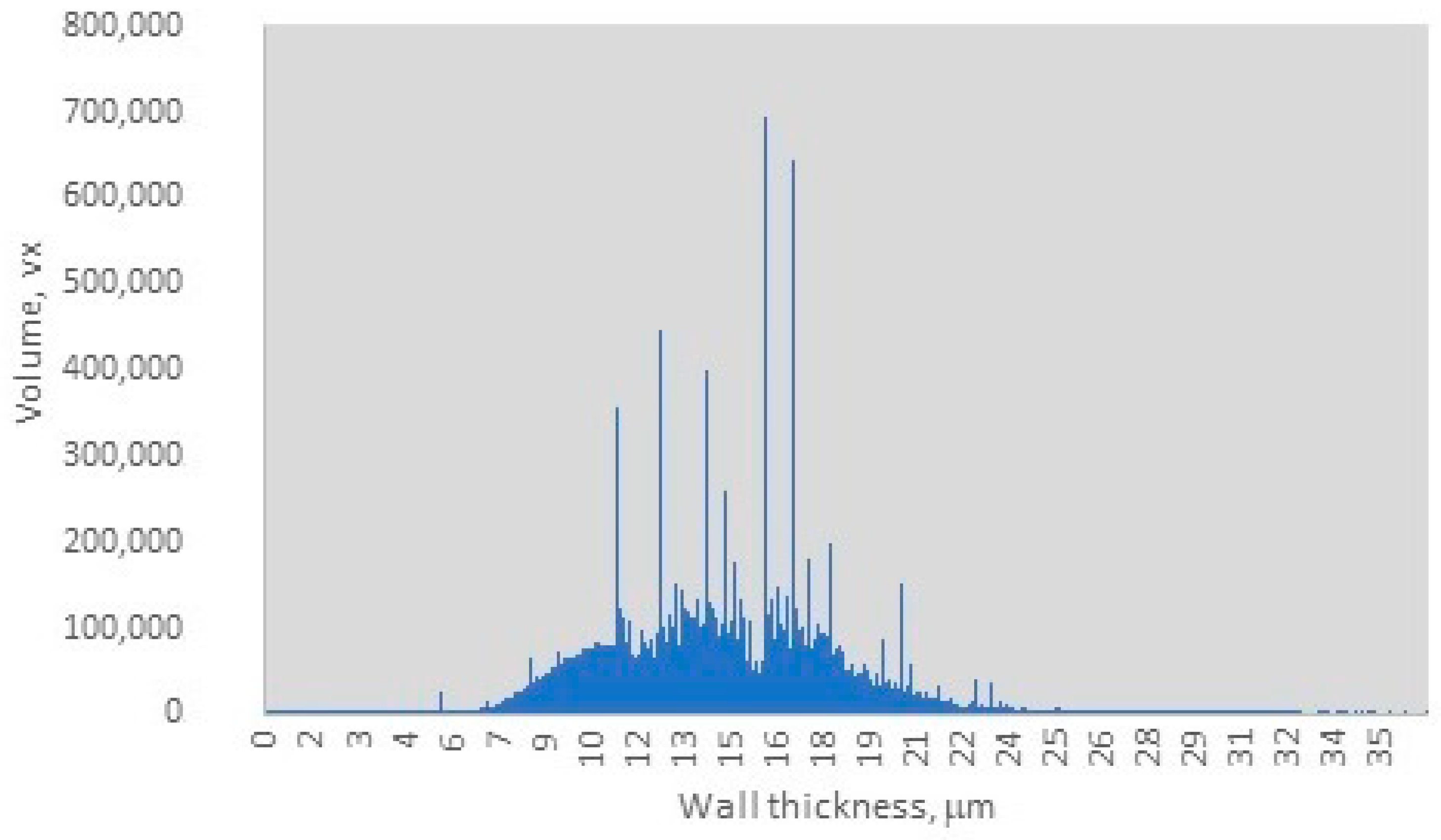 Materials 18 01730 g003