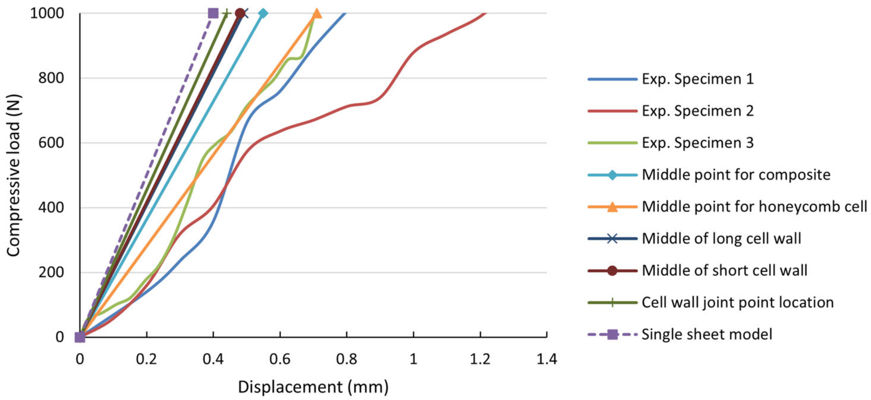 Materials 18 01744 g012