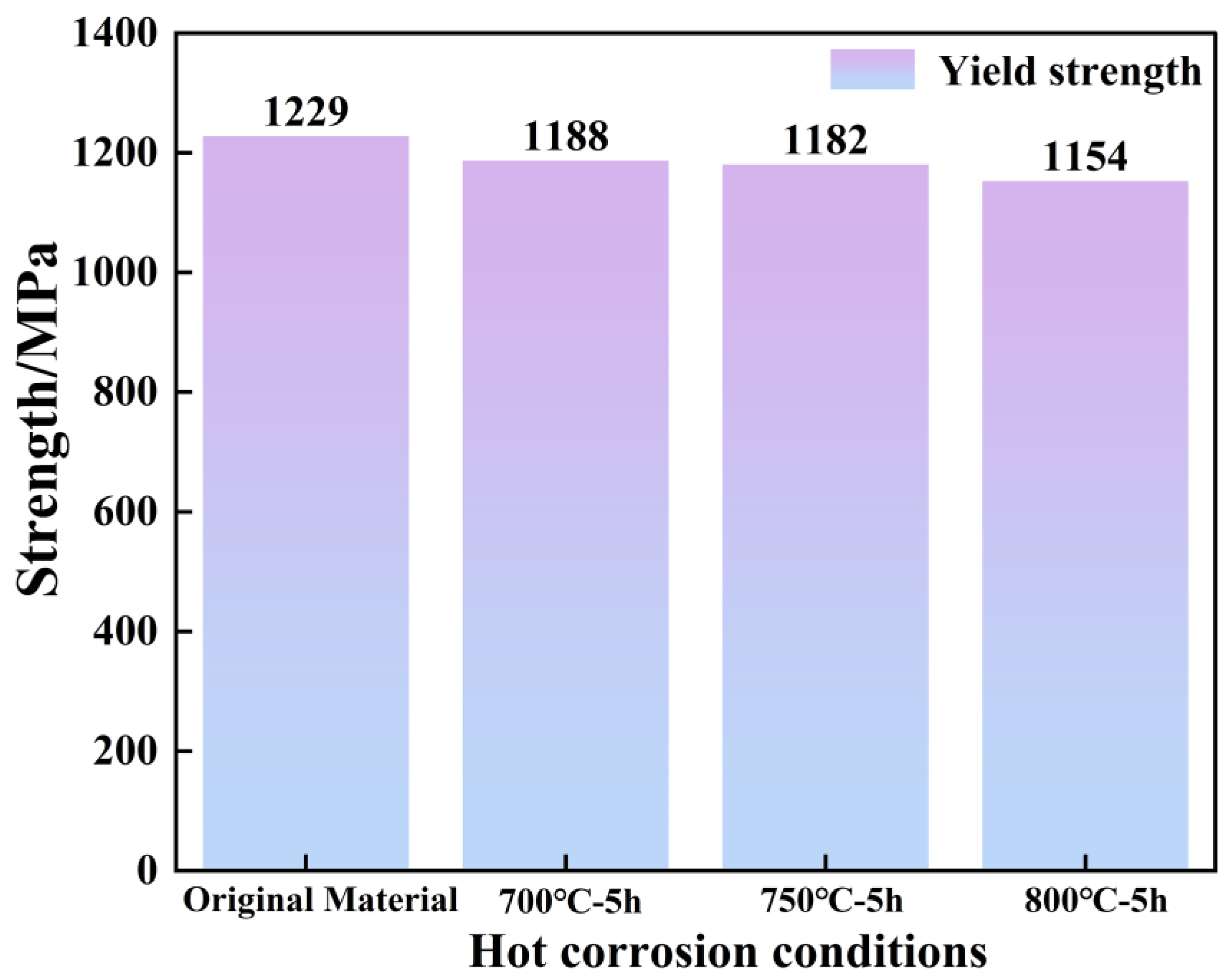 Materials 18 01749 g012