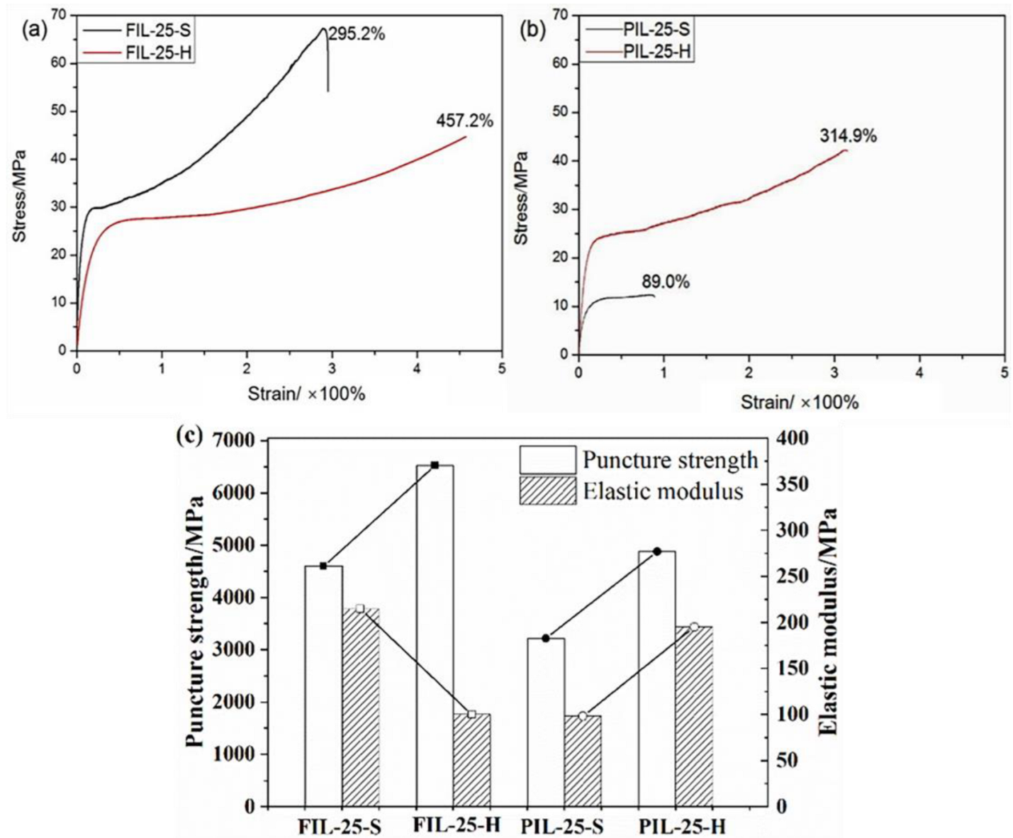 Materials 18 01751 g003