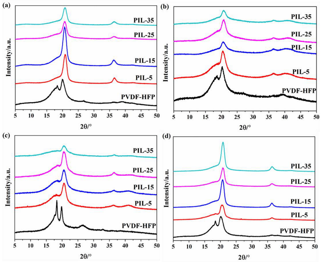 Materials 18 01751 g005
