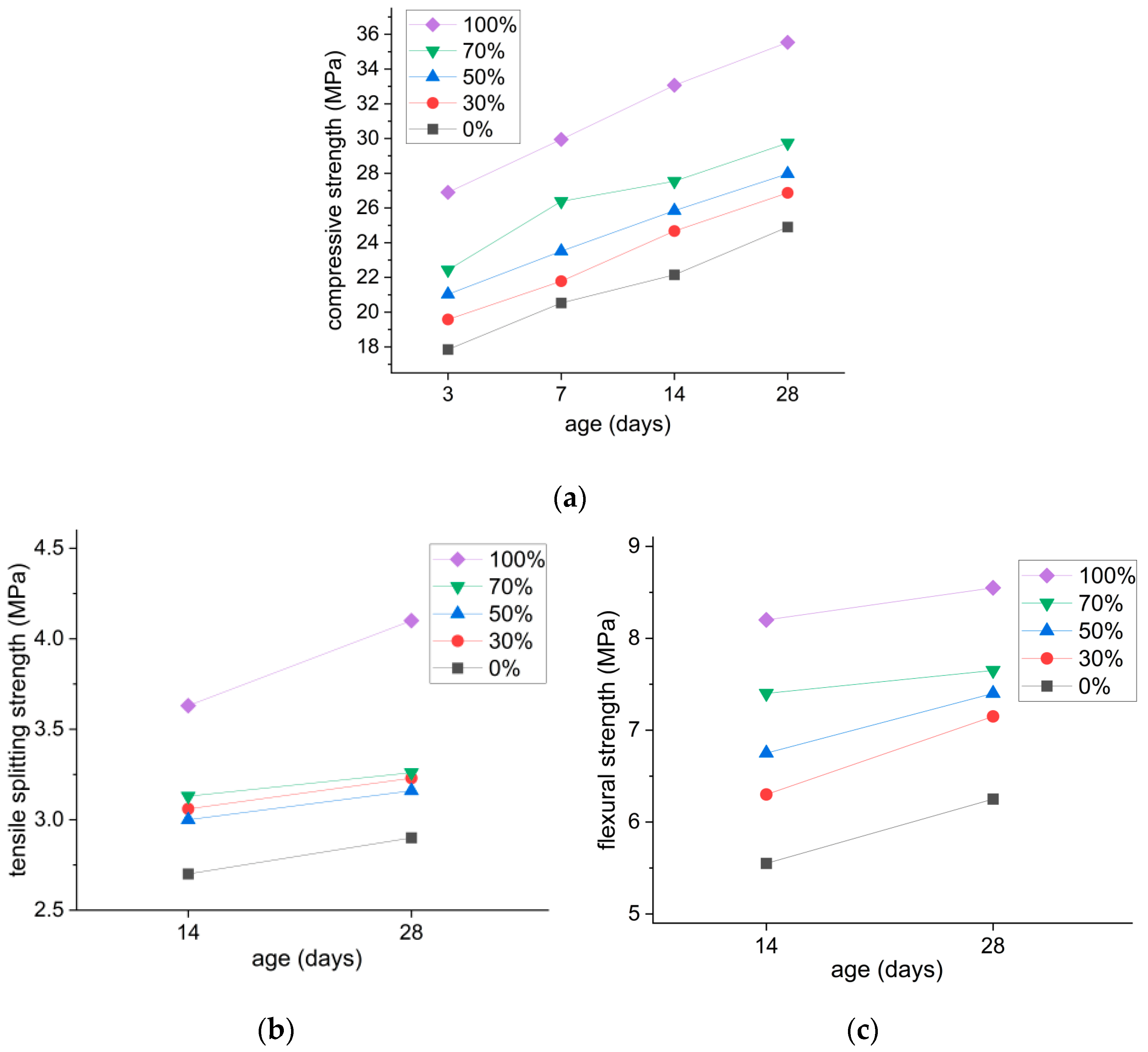 Materials 18 01754 g007