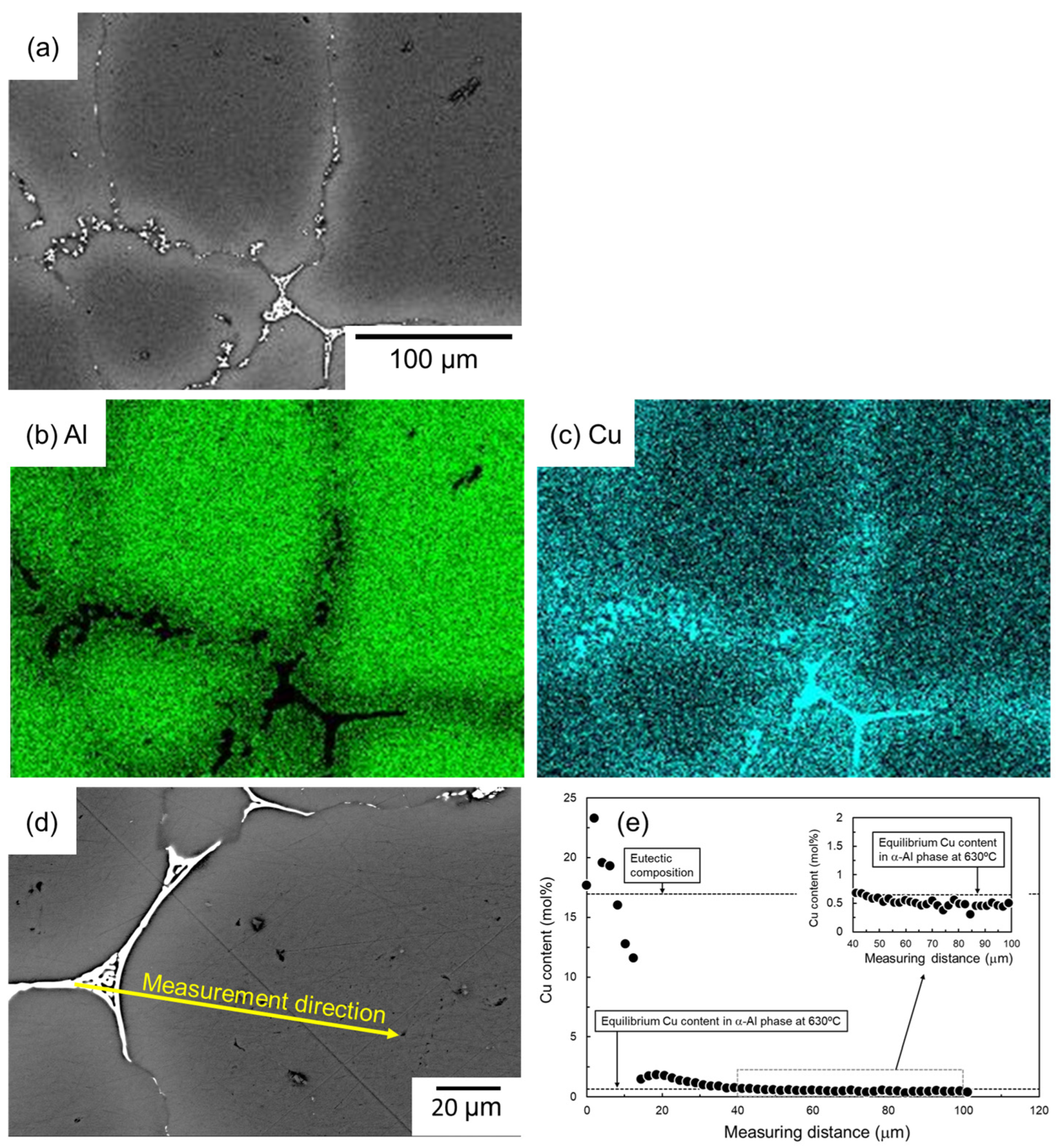 Materials 18 01755 g008
