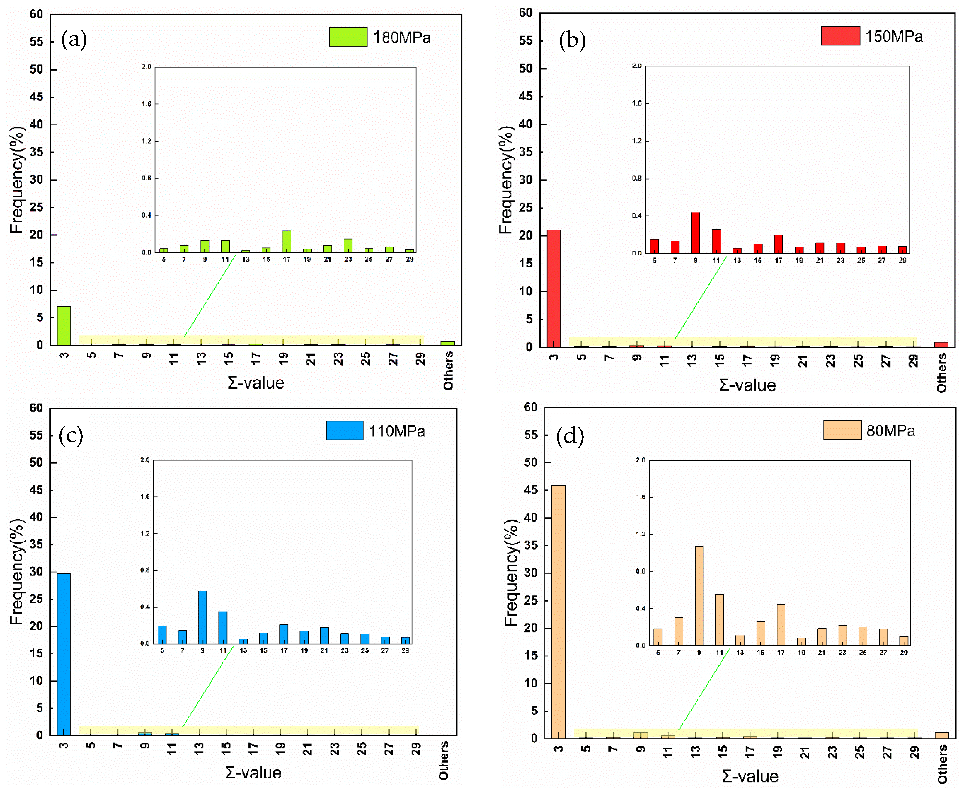 Materials 18 01756 g018