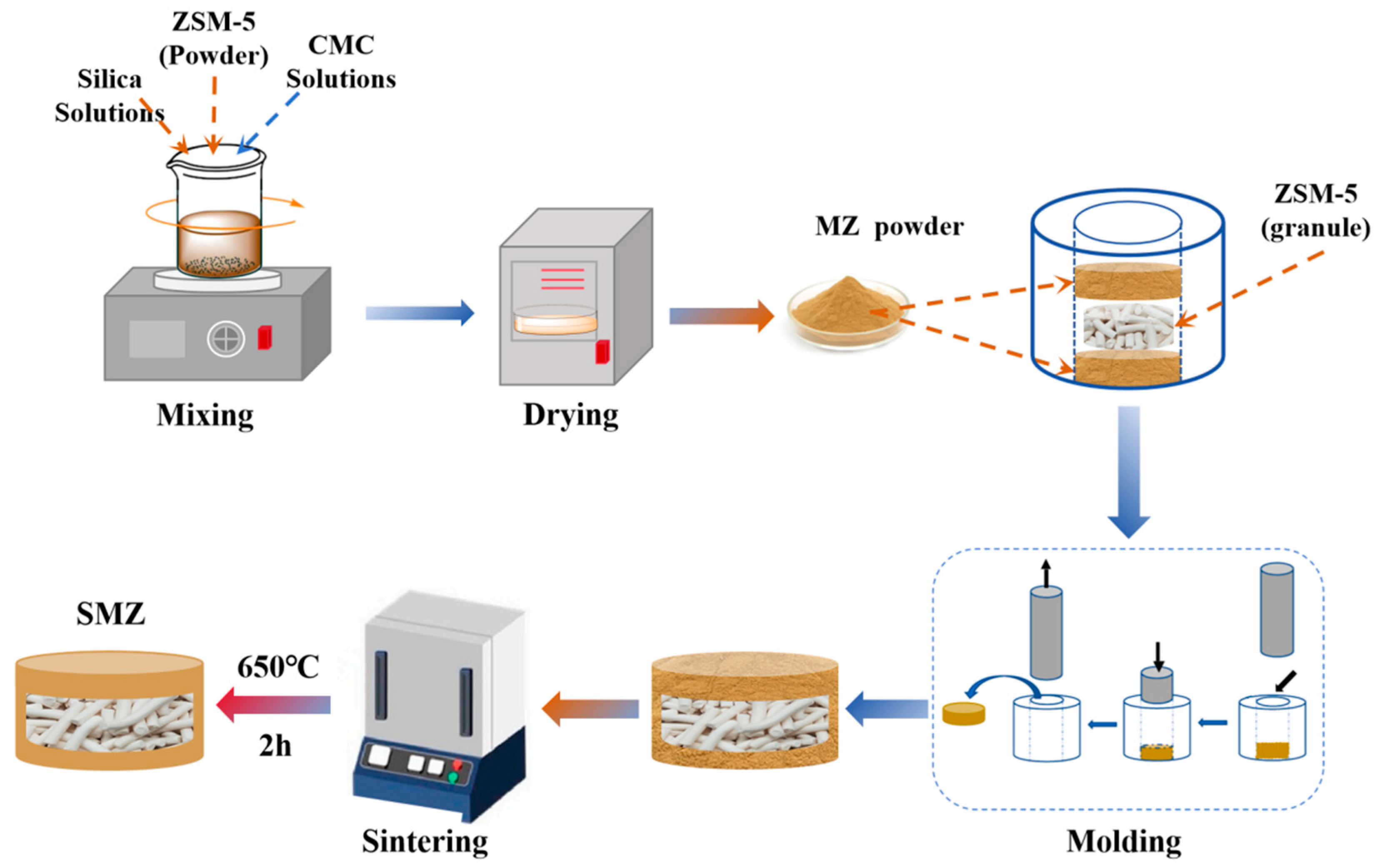 Materials 18 01758 g001