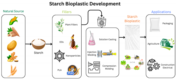 Materials 18 01762 i001