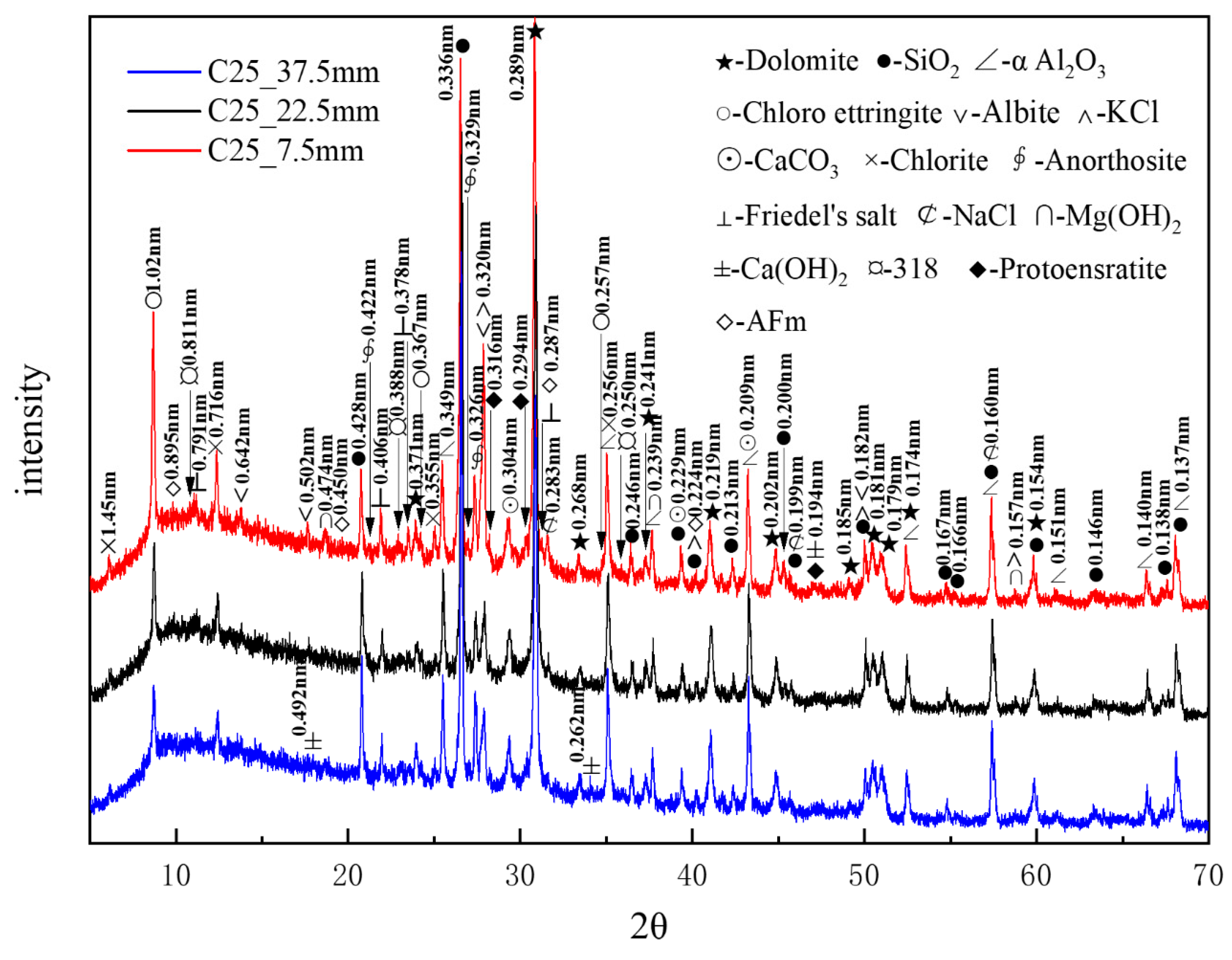 Materials 18 01769 g007