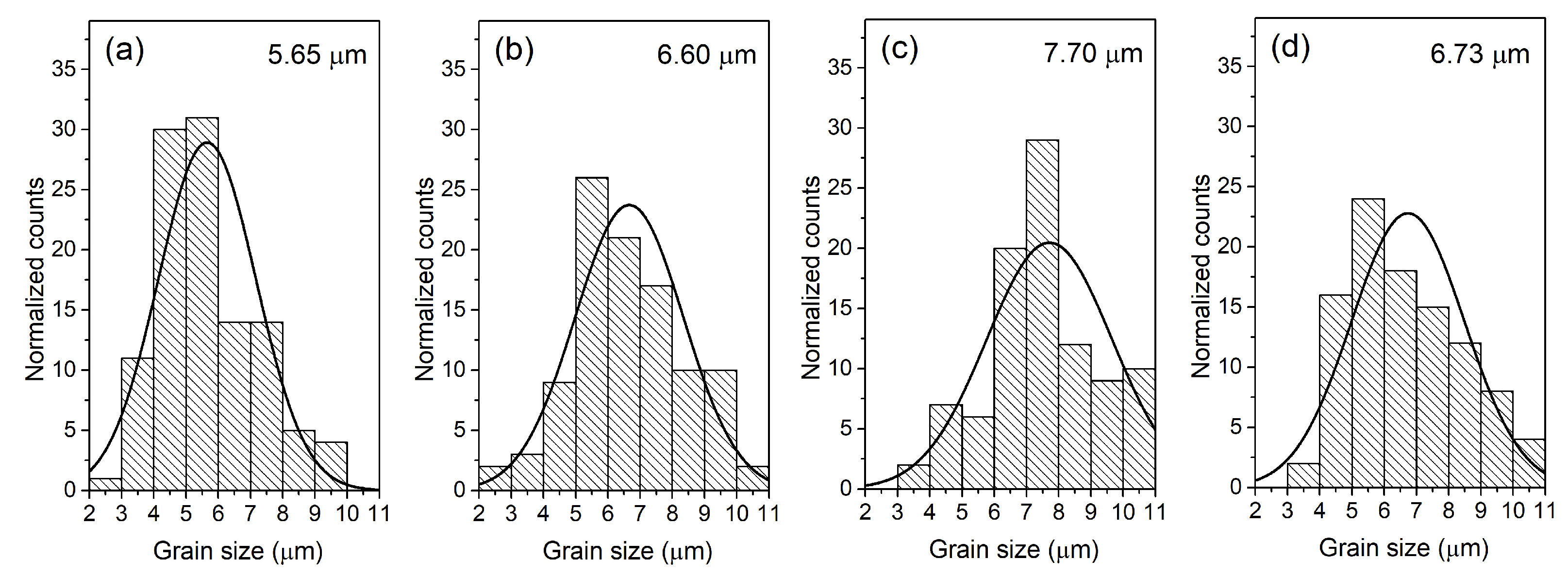 Materials 18 01773 g004
