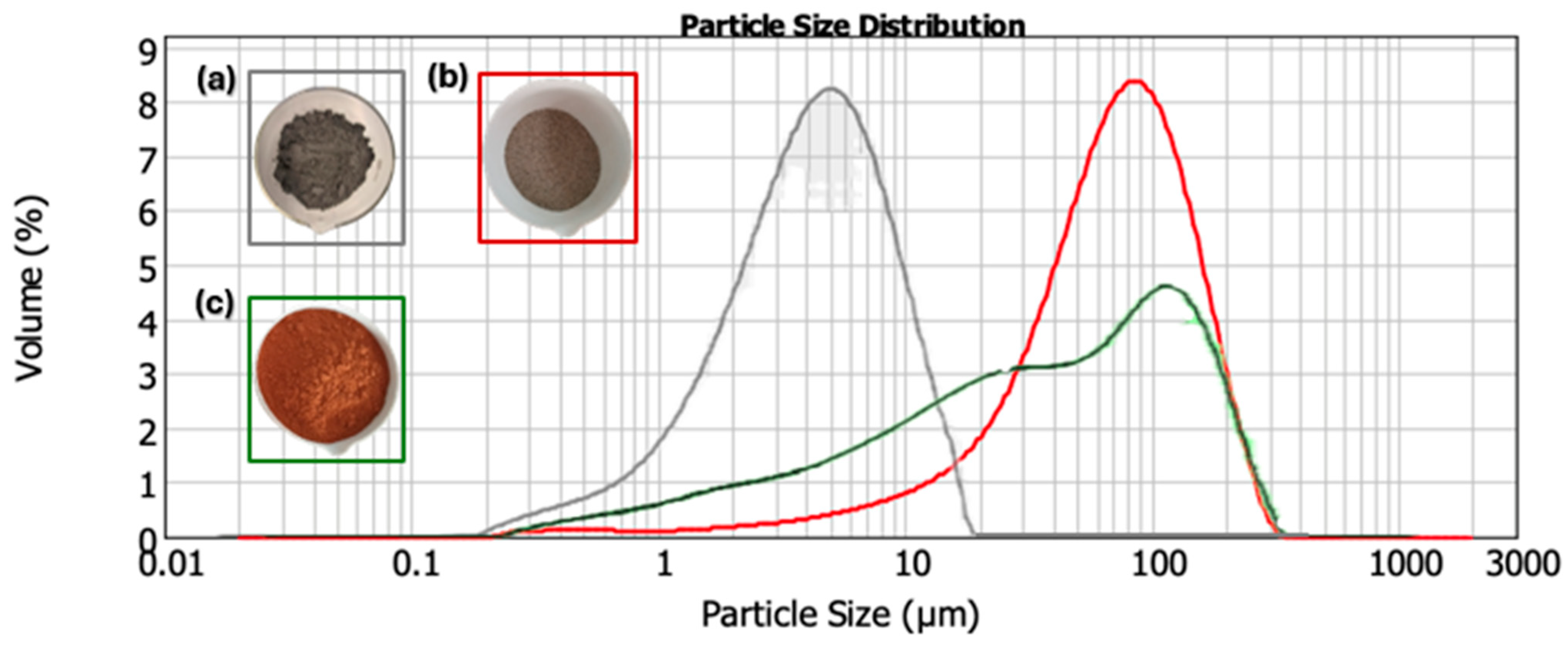 Materials 18 01774 g003