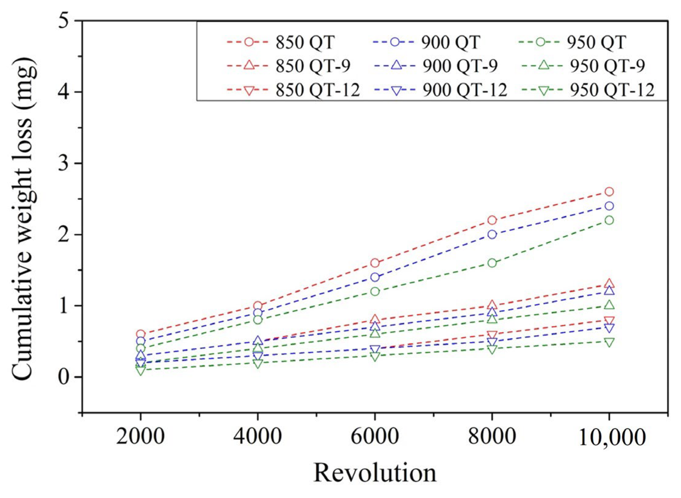 Materials 18 01797 g013