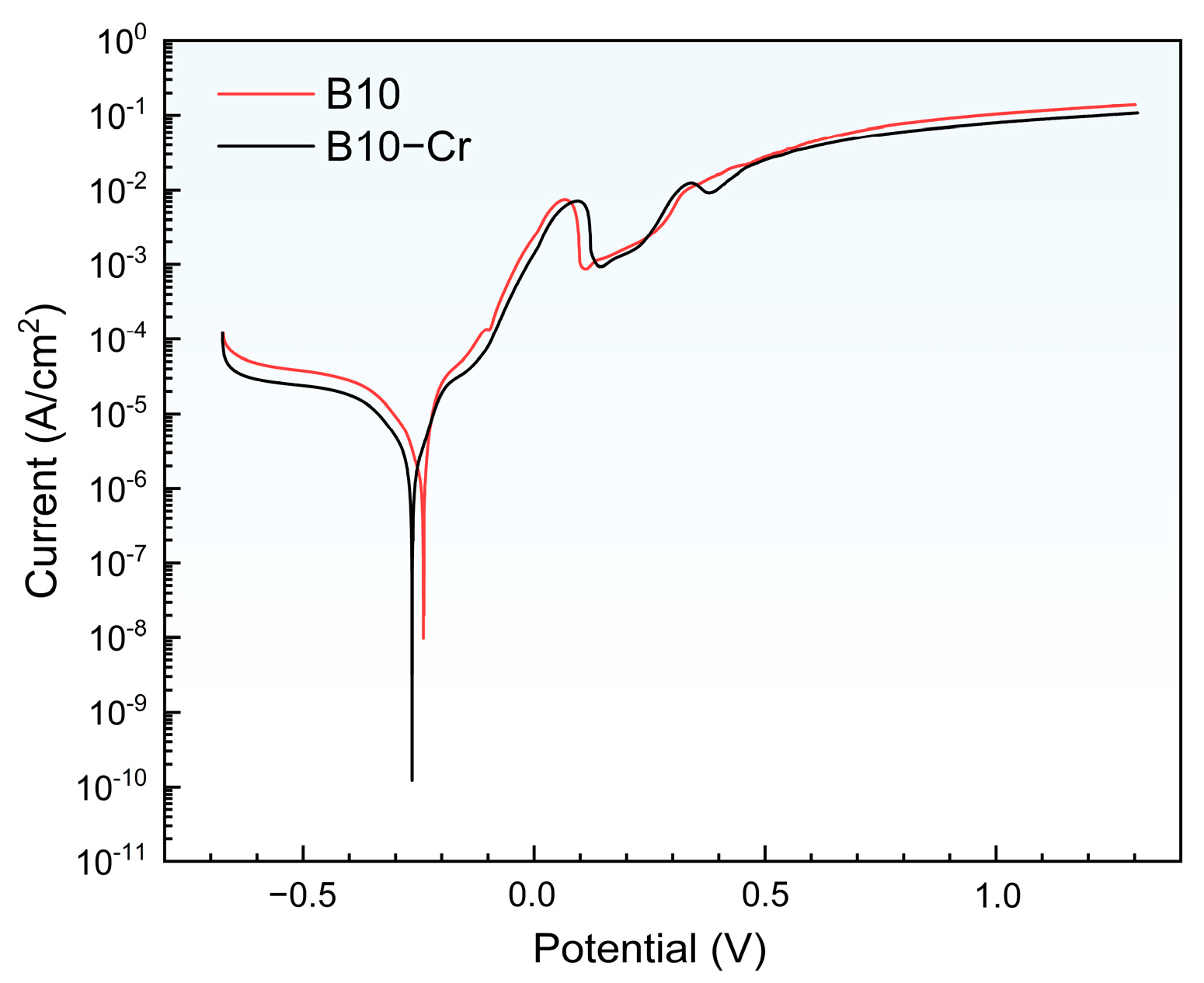 Materials 18 01799 g006