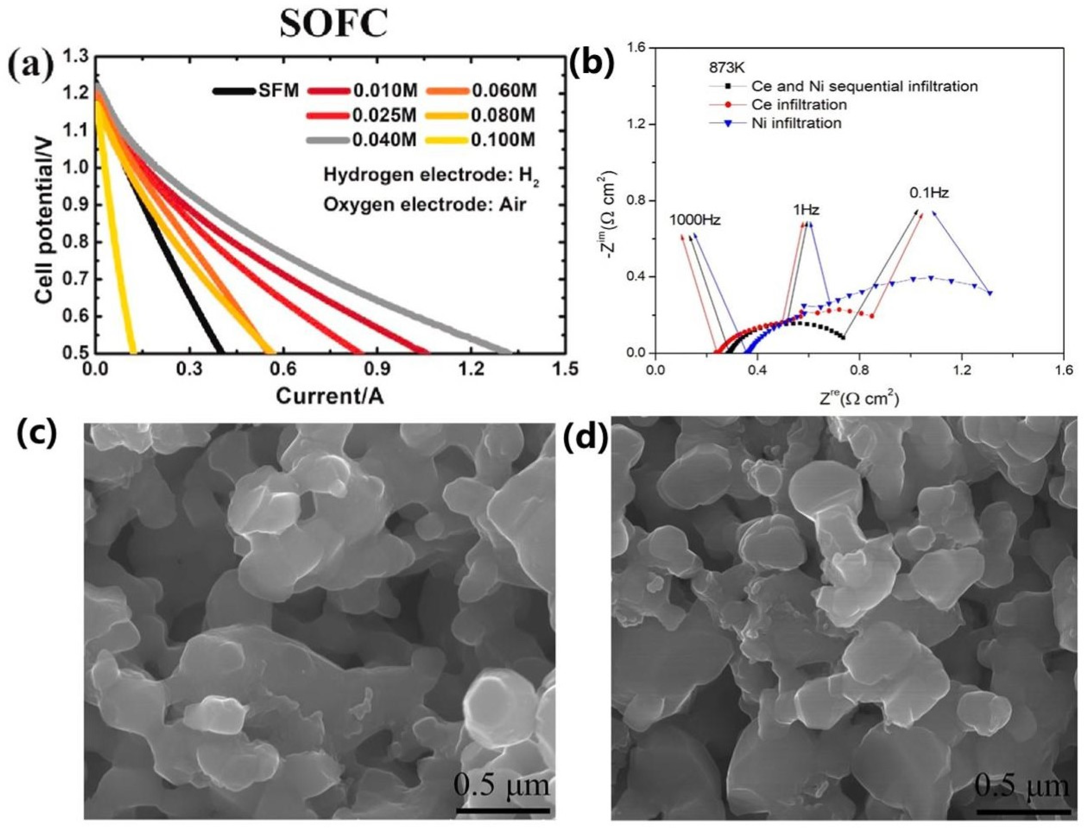 Materials 18 01802 g004