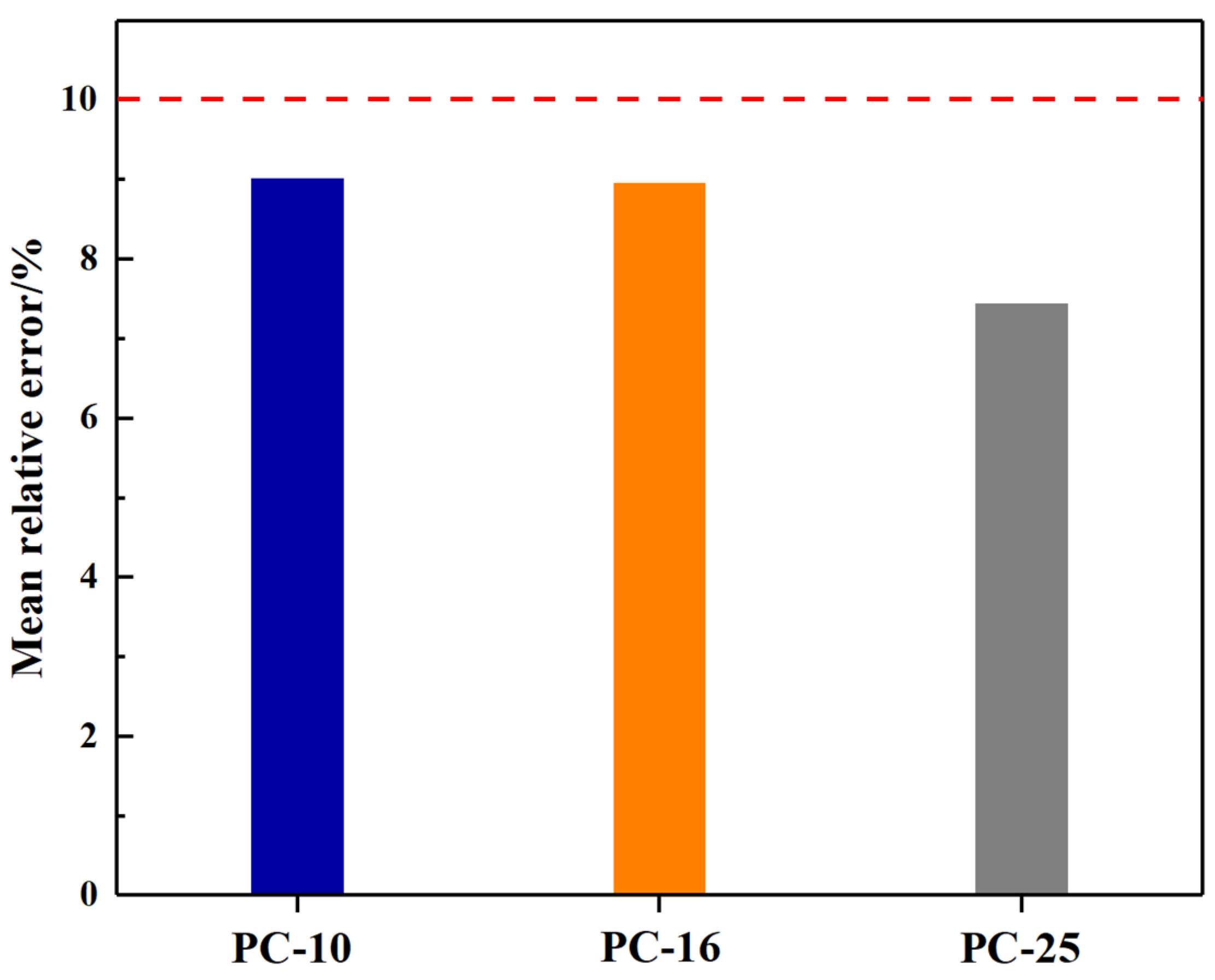 Materials 18 01806 g007