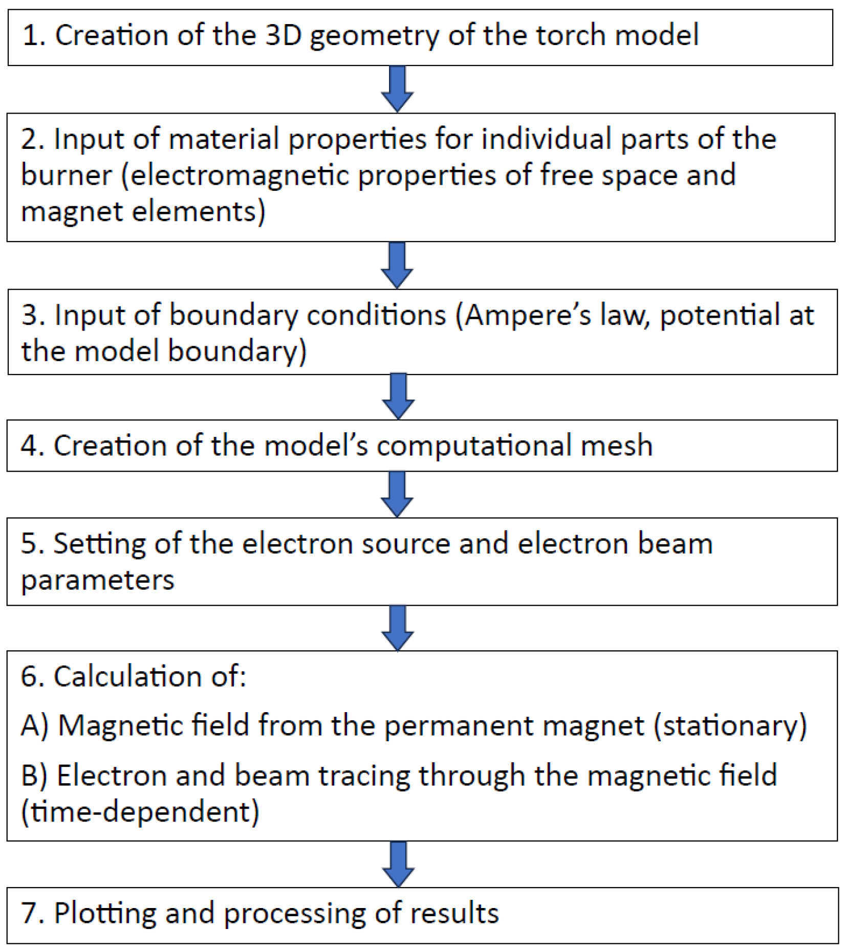 Materials 18 01811 g001
