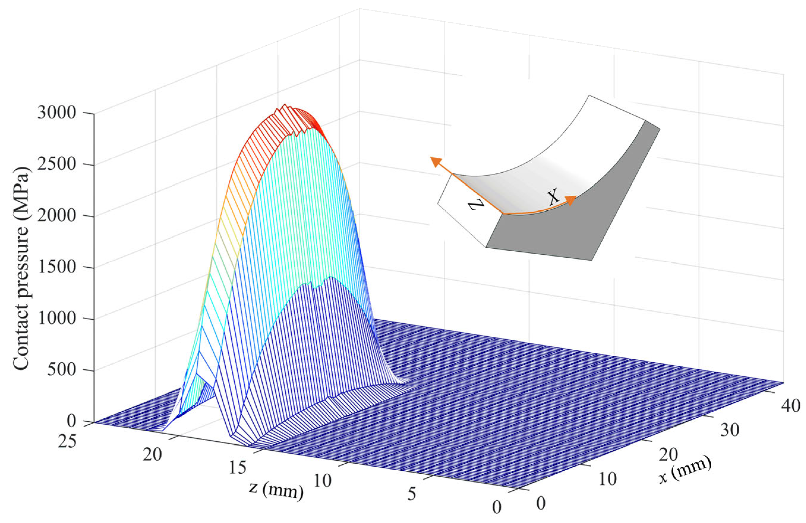 Materials 18 01816 g005